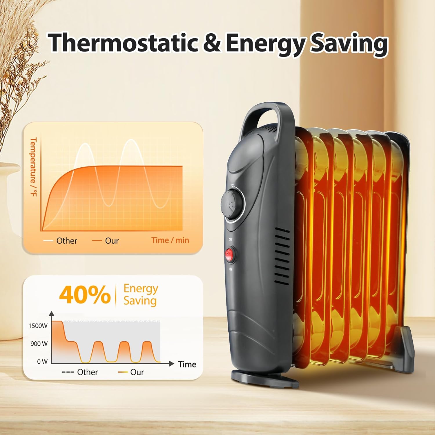 LifePlus Calentador lleno de aceite, calentador de espacio radiante portátil de 700 W con termostato ajustable, calentador eléctrico pequeño