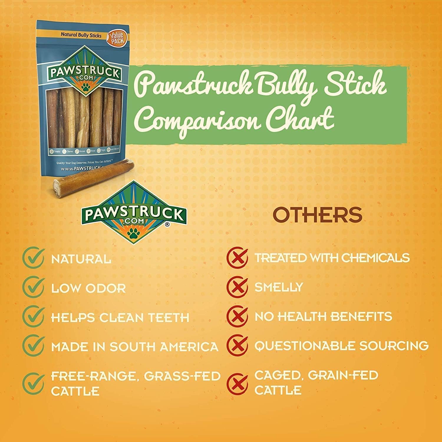 Pawstruck All-Natural 7″ Bully Sticks for Dogs – Best Long Lasting, Rawhide Free, Low Odor & Grain Free Dental Chew Treat – Healthy Single