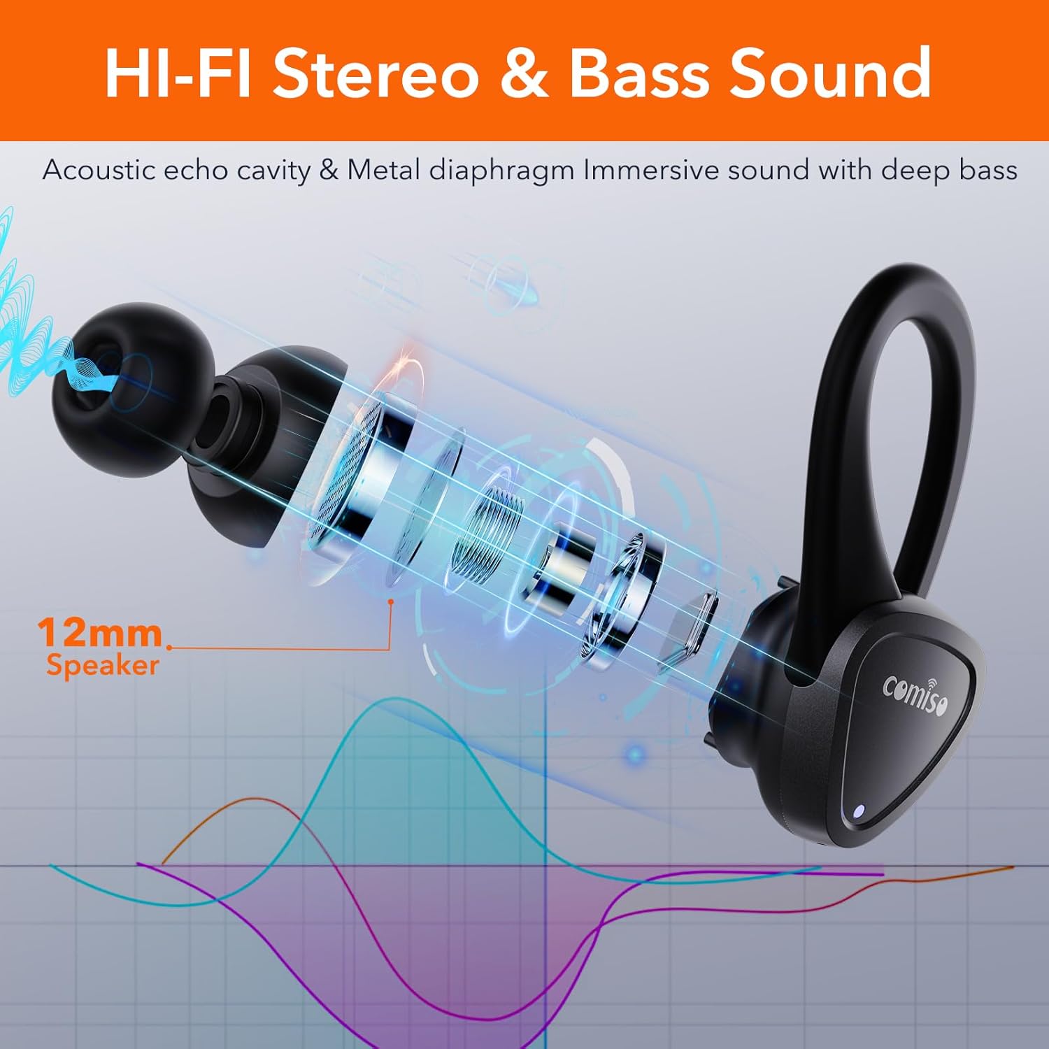 comiso Auriculares inalámbricos E8 con graves intensos, Bluetooth 5.3 integrados ENC y ecualizador activo, control táctil, tiempo de reproducción de