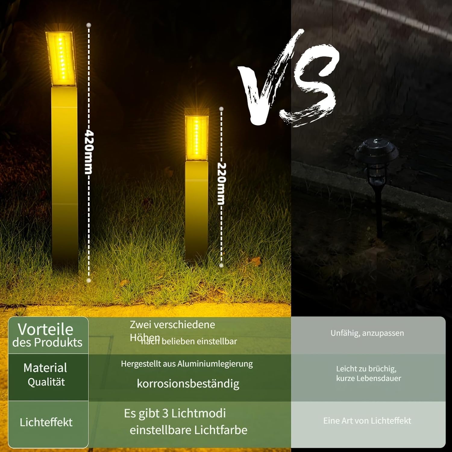 Luces solares para camino, paquete de 4 luces solares para jardín al aire libre, impermeables, alimentadas por energía solar con luces LED blancas