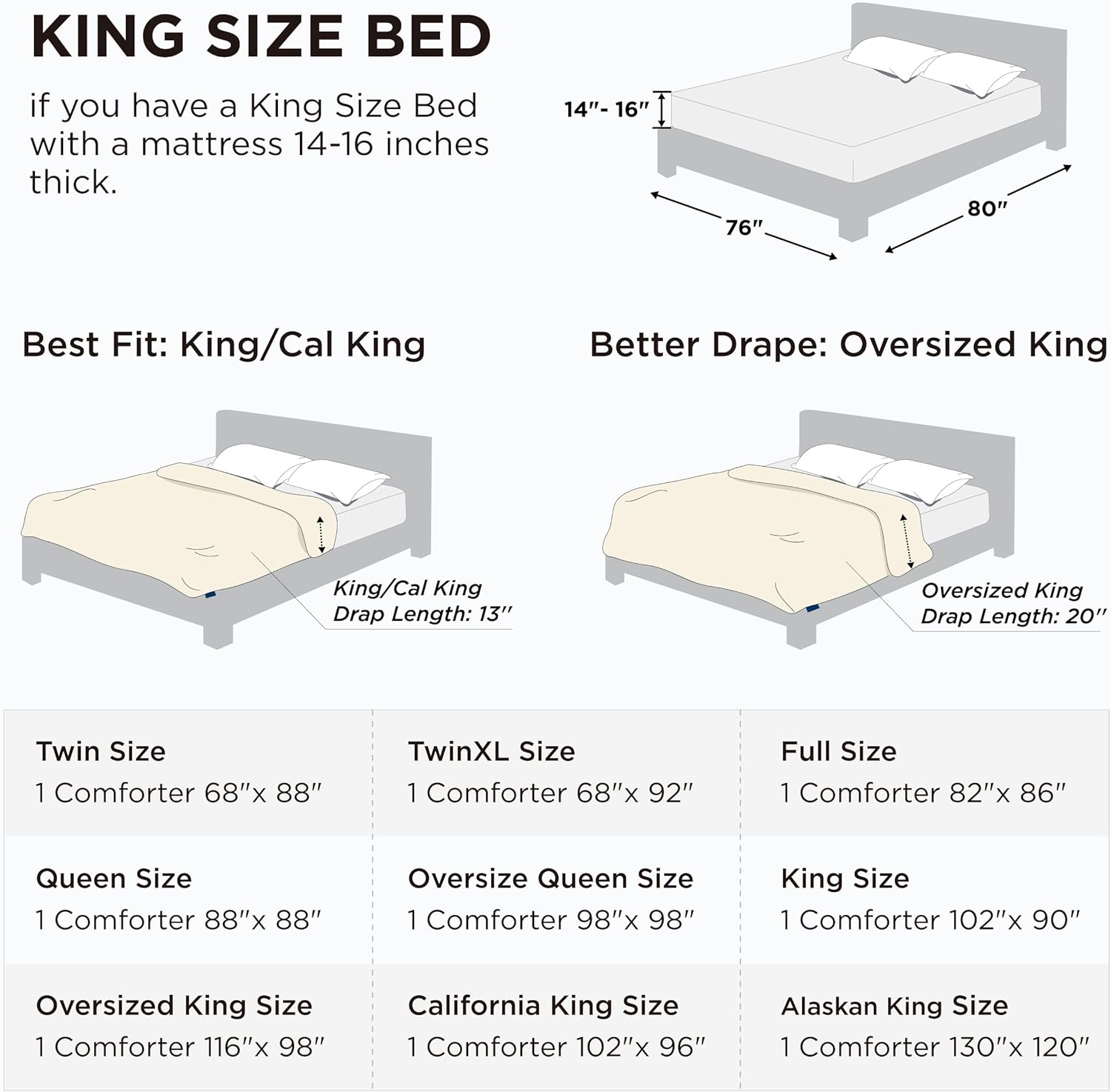 Bedsure Relleno de edredón  Edredones acolchados de gran tamaño King, edredón para todas las estaciones, ropa de cama alternativa de plumón