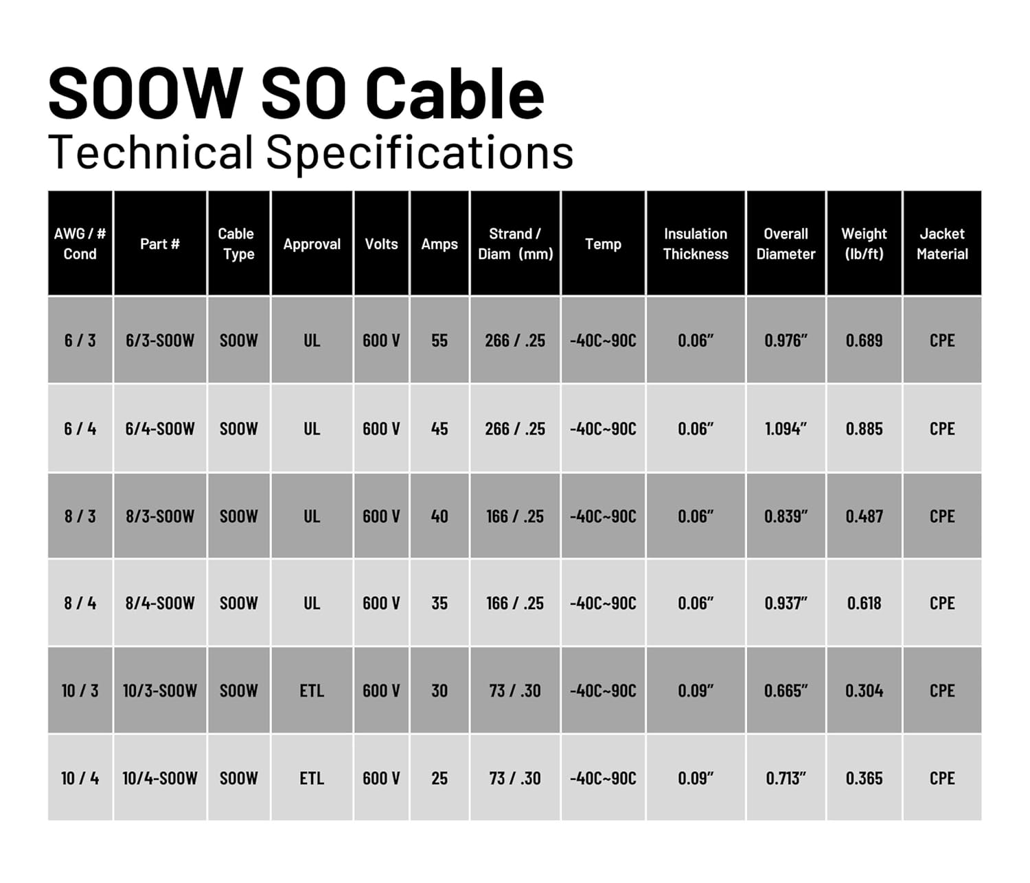 WindyNation Cable de cable SOOW SO de 5 pies 63 6 AWG – Cable de extensión de alimentación portátil de 600 V calibre 6 600 V para cargadores de