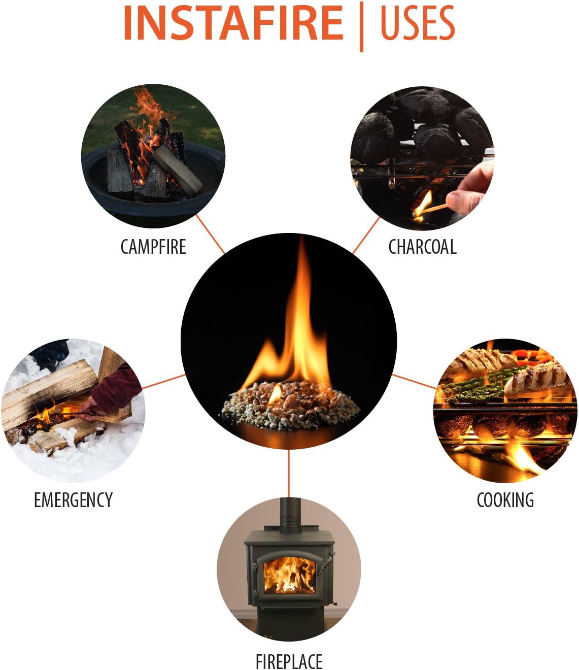 InstaFire, granos para prender fuego, natural, ecológico, prenda fuego en cualquier clima,4paquetes por envase, premiado como el iniciador de fuego