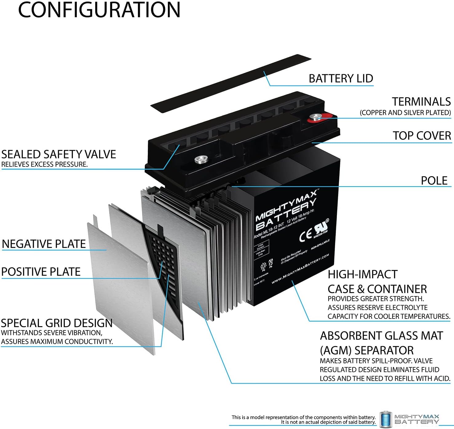 Mighty Max Battery Batería de repuesto SLA INT de 12V 18AH para XPower PowerSource 1800-2 Pack