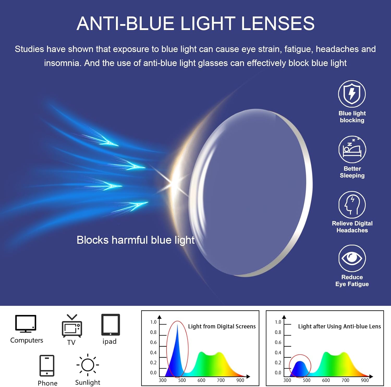Paquete de 5 lentes de lectura de moda con bloqueo de luz azul para hombres y mujeres, filtro antirreflejos, lentes con bisagra de resorte