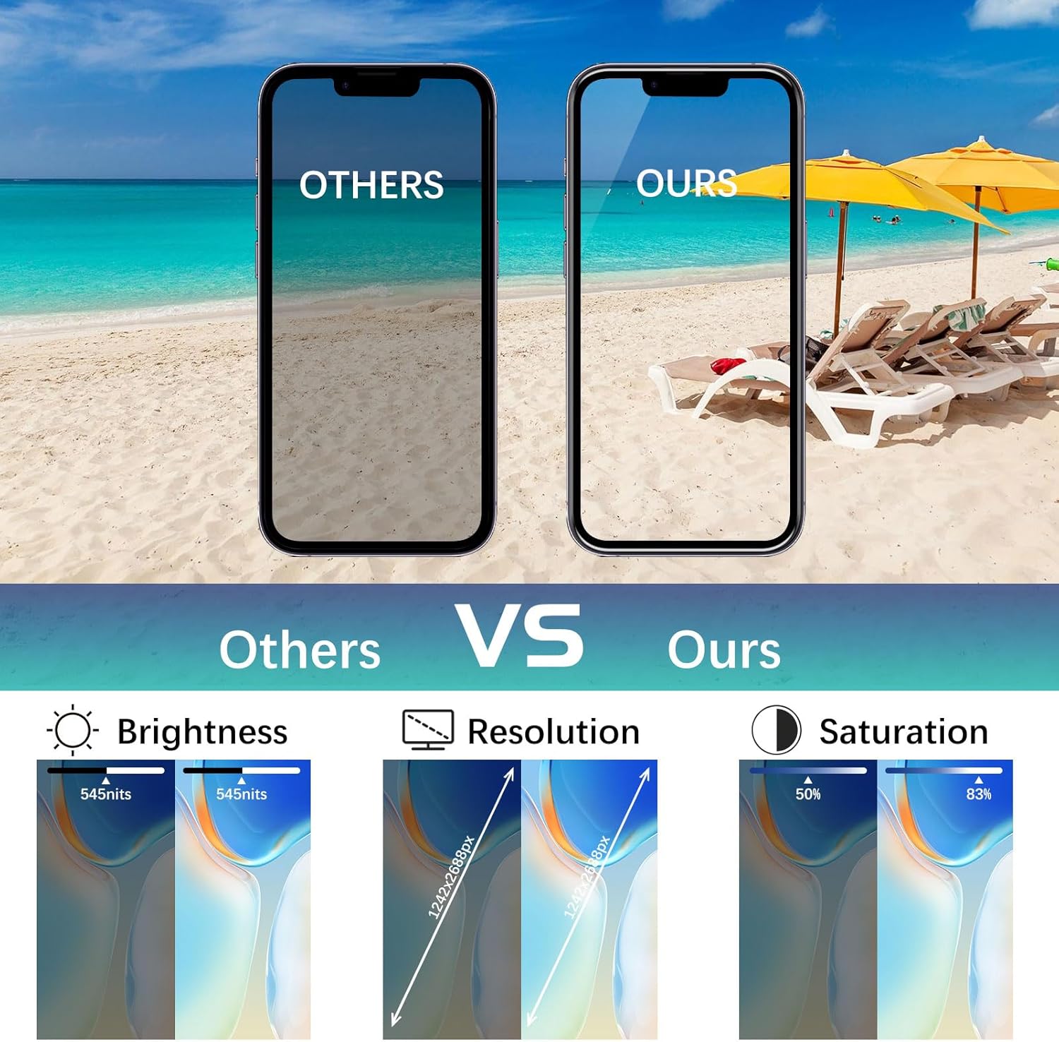 Retina de repuesto para iPhone 13 Mini pantalla táctil 3D de 5.4 pulgadas, pantalla LCD digitalizador con kits de herramientas de reparación, cinta