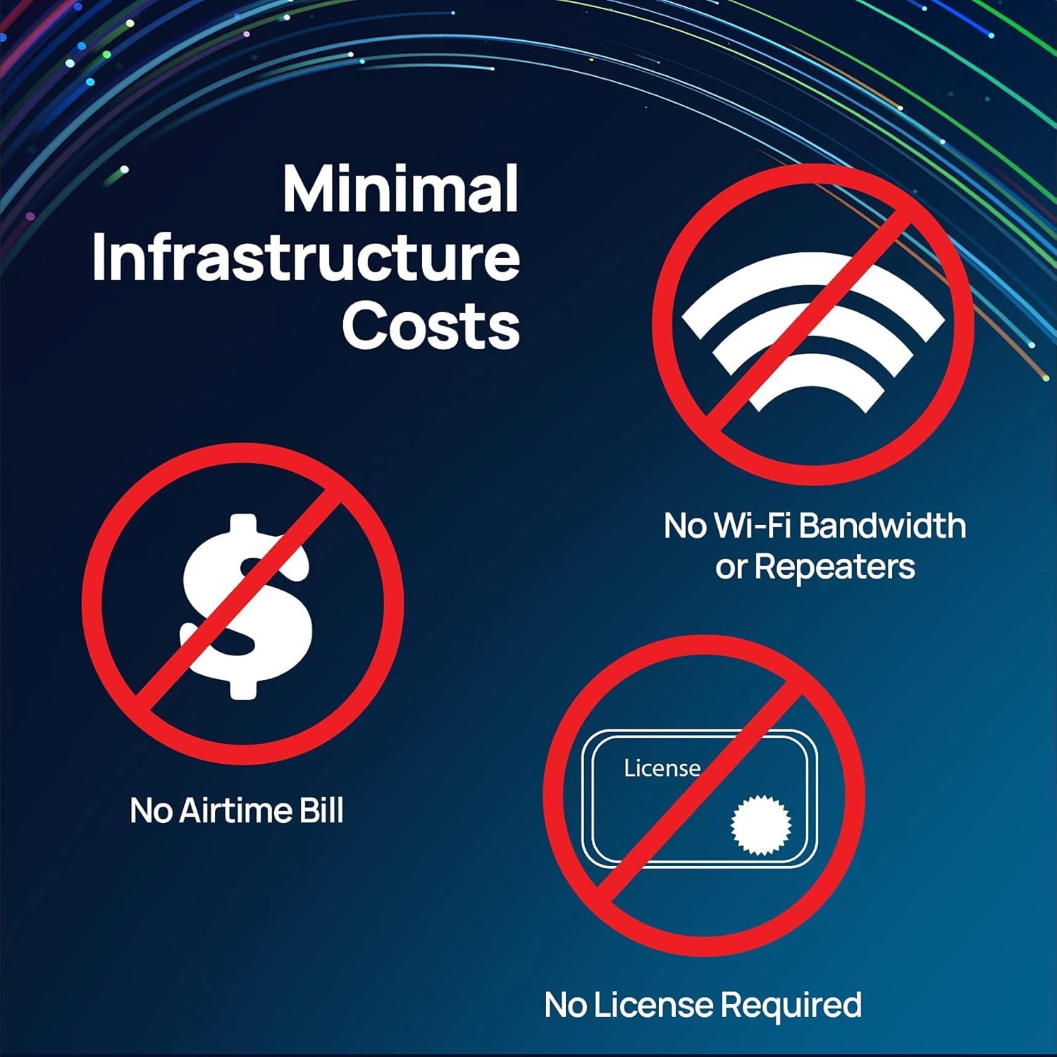 EnGenius FreeStyl SIP2, teléfono VoIP portátil de largo alcance de 900 Mhz con radio de 2 vías para transmisiónintercomunicador, expandible hasta