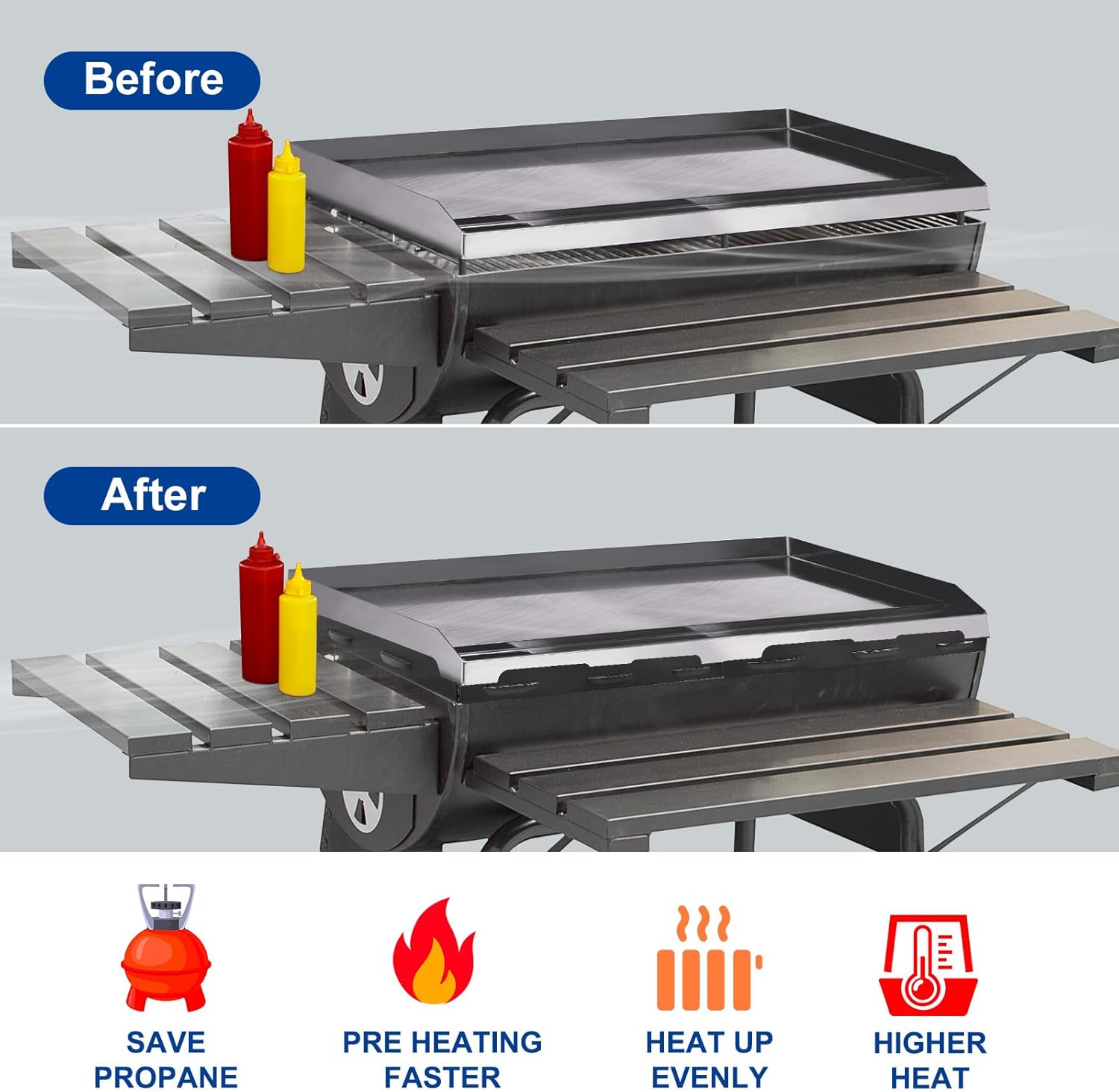 Blackstone Wind Guard YFbrite Stronger Magnético de 36 pulgadas, accesorios de parrilla Blackstone compatibles con taza de grasa trasera, capucha y