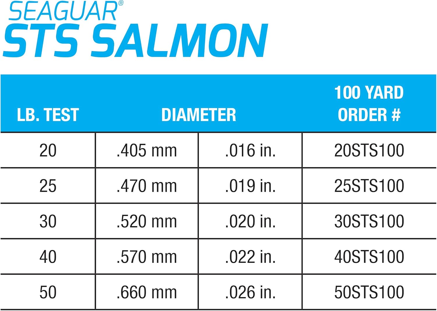 Seaguar STS Salmon, Trout, and Steelhead 100% Freshwater Fuorocarbon Leader Fishing Line