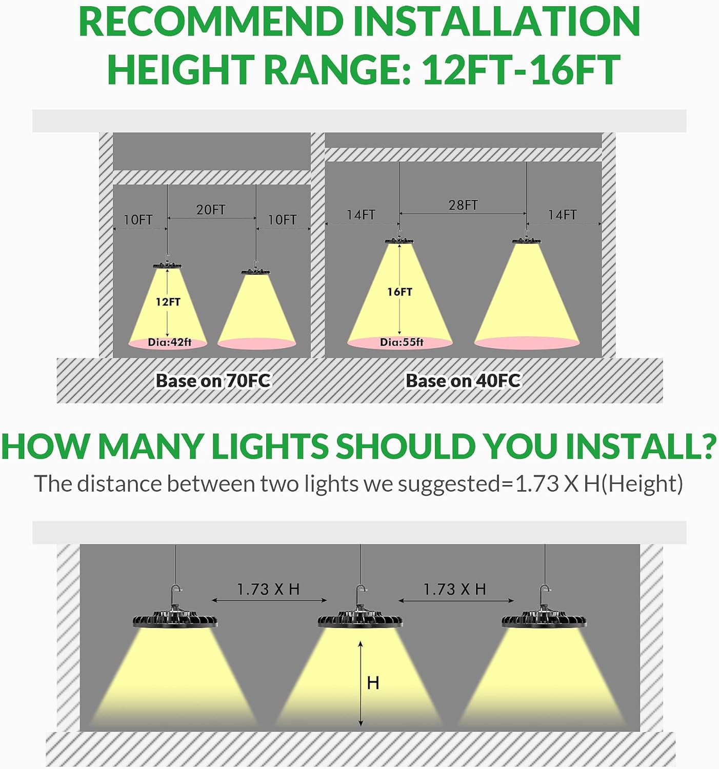 Flakeeper Luz LED de alta bahía de 150 W, 2 unidades, 22500 lm con enchufe de EE. UU., cable de 5 pies (150 LMW), luz diurna de 5000 K, impermeable,