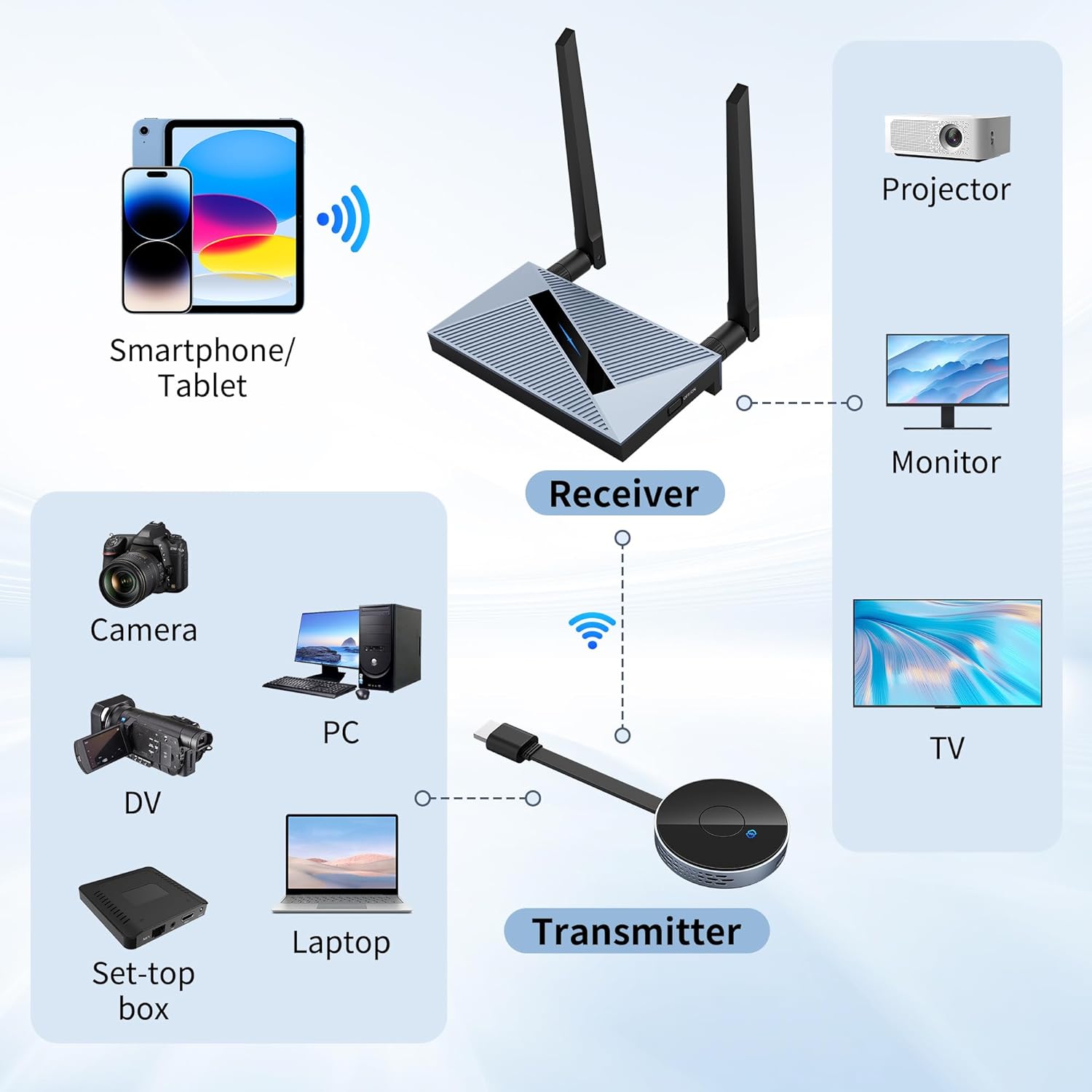 Transmisor y receptor HDMI inalámbrico con convertidor HDMI inalámbrico adaptador dongle adaptador, soporte Plug and Play, decodificación 4K de 2.45