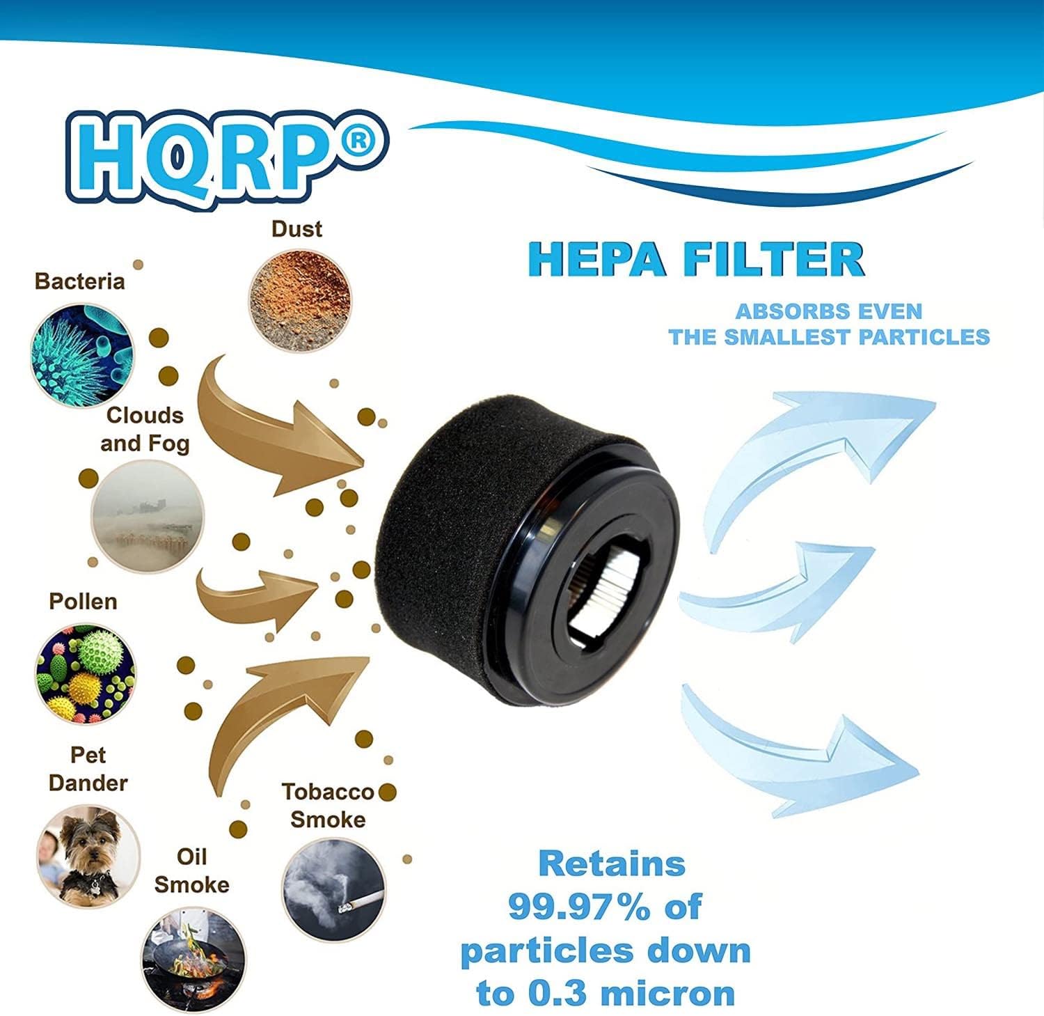 HQRP Juego de filtros circulares H12 compatible con aspiradoras PowerForce sin bolsa Bissell 6579, 6582, 6583, 6584, 6585 Series PowerForce, piezas