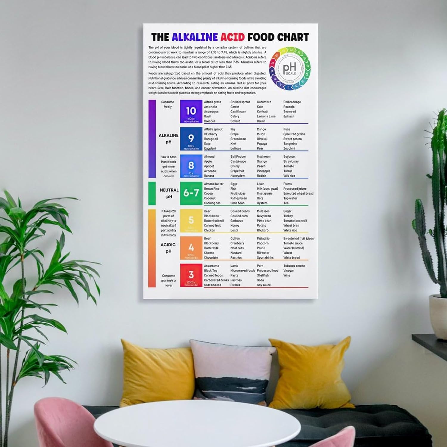 FGRID Póster educativo con texto en inglés The Alkaline Acid Food Chart Food Chart, póster educativo de nutrición para dormitorio, sala de estar, 12