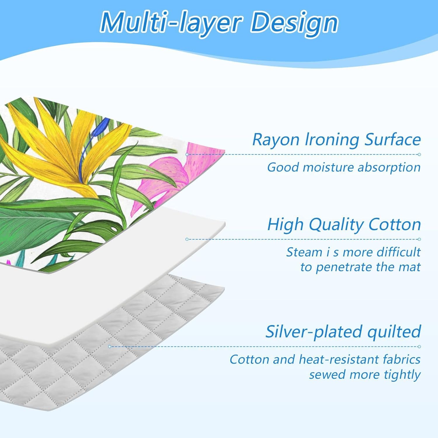 Tropical Leaves Homes – Alfombrilla de planchar (tamaño grande, 47 x 28 pulgadas) con acolchado de 0.118 pulgadas y soporte de silicona para
