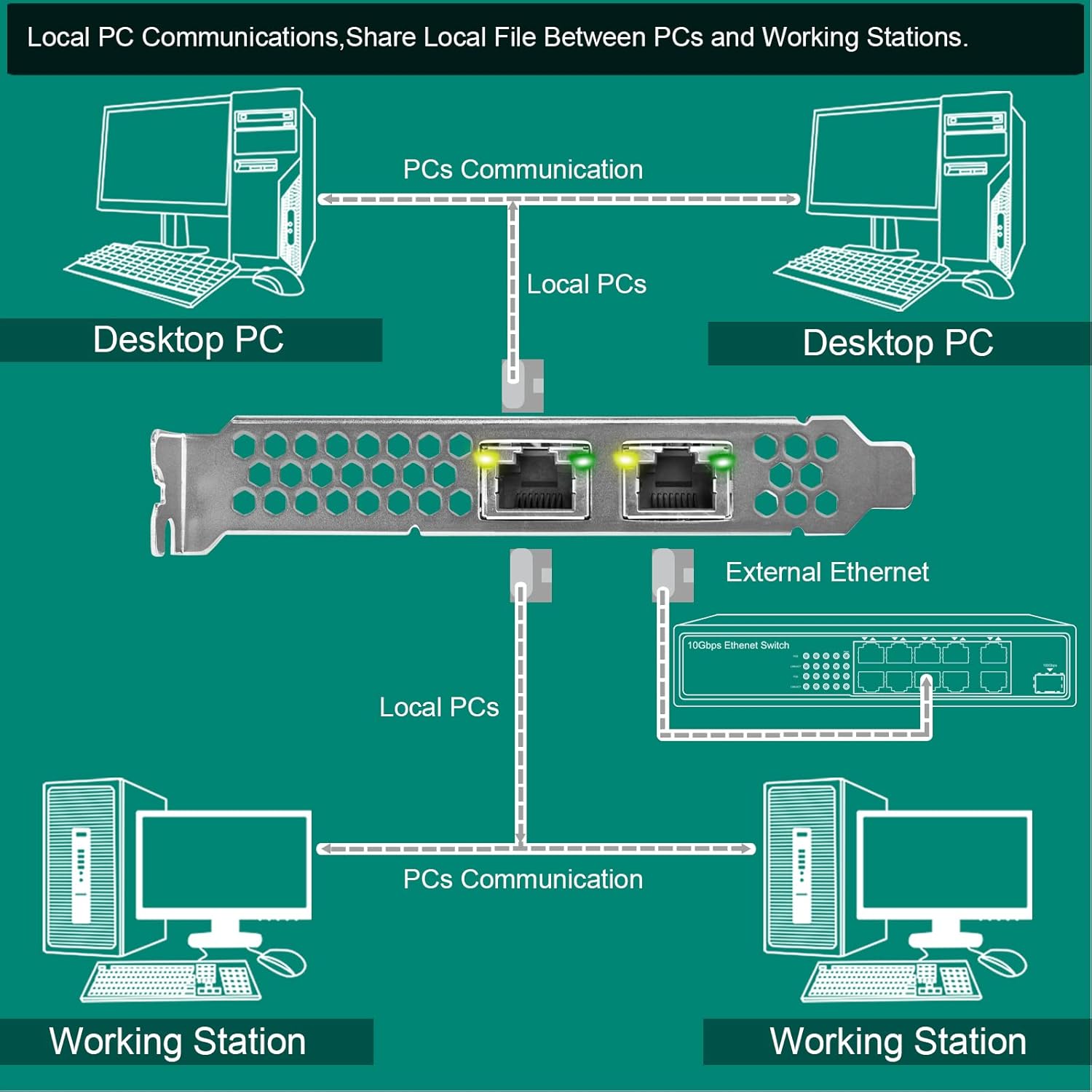 FebSmart Interfaz PCIE X8 a 2 puertos RJ45 de 10 Gbps, controlador Ethernet Intel X540-AT2, 2 tarjetas NIC PCIE de interfaz RJ45 de 10GbE, adaptador