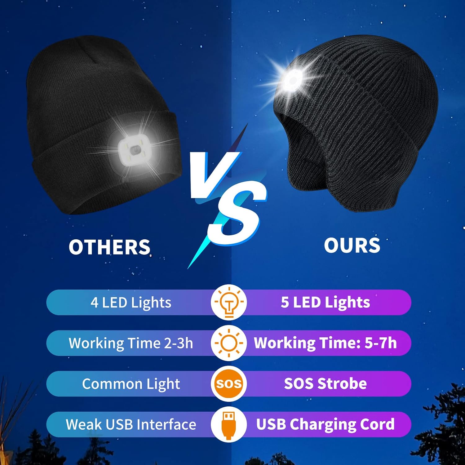 Gorro con luz y orejeras, recargable por USB, gorro de invierno con luces LED, regalo