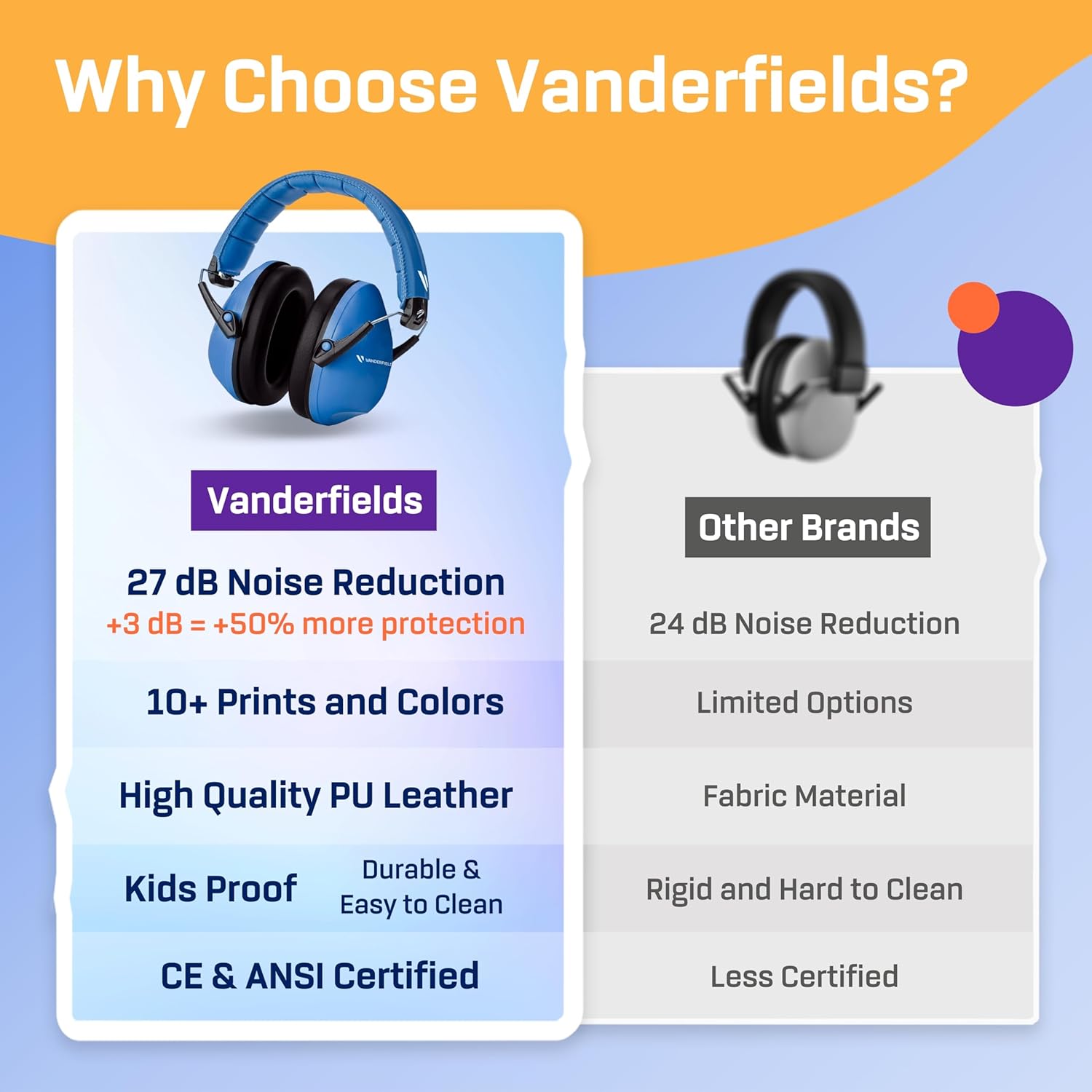 Vanderfields Orejeras de protección auditiva para niños