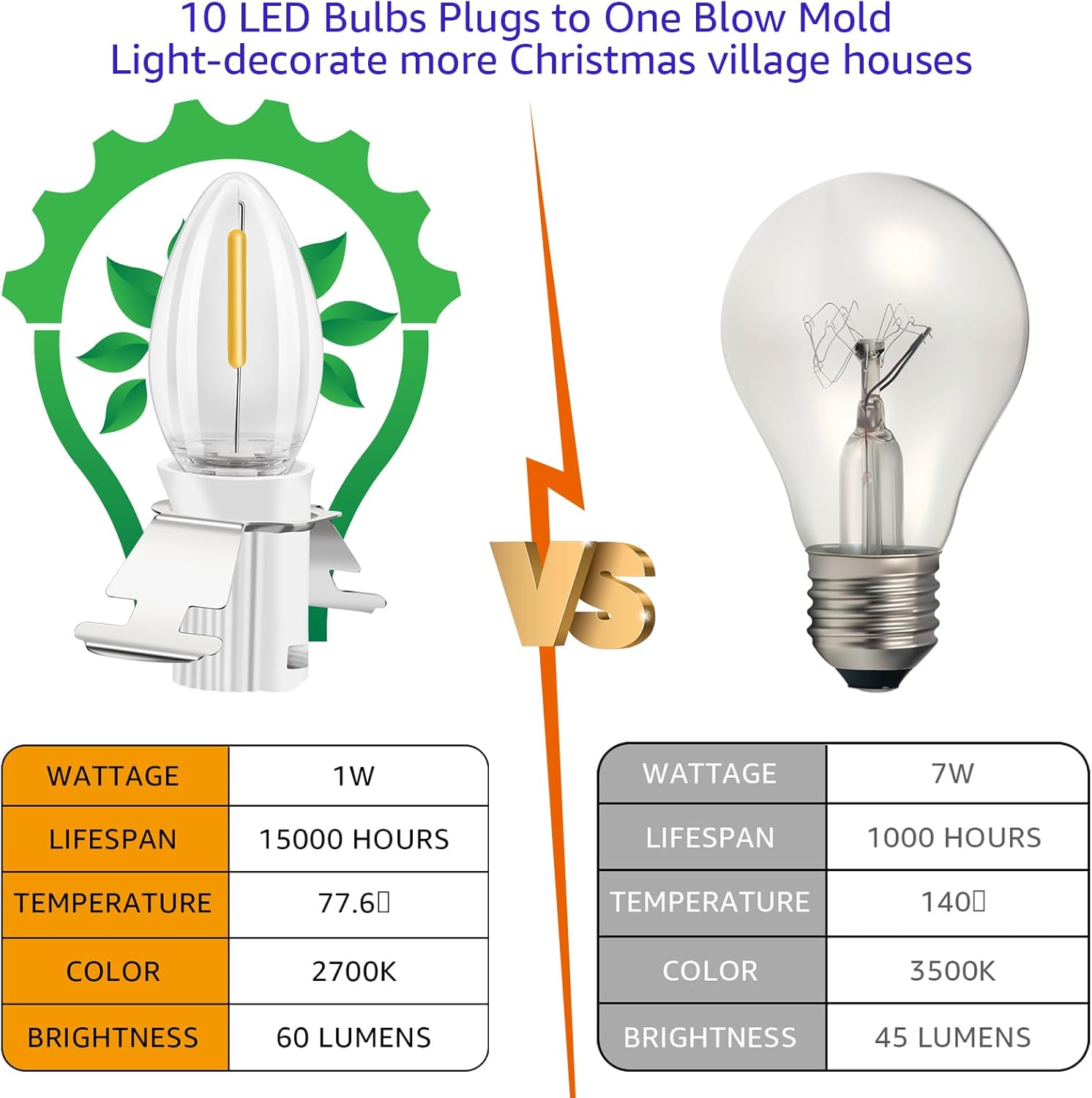 Luces de pueblo de Navidad con 10 bombillas LED de color blanco cálido, decoración para casas de pueblo de Navidad, cable de luz C7