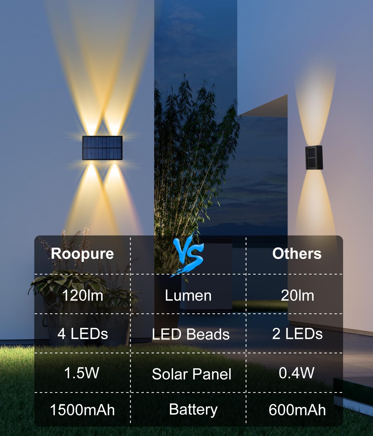 Luces solares impermeables para exteriores, 4 luces LED solares para valla, color blanco cálido, luces solares de pared de atardecer a amanecer,