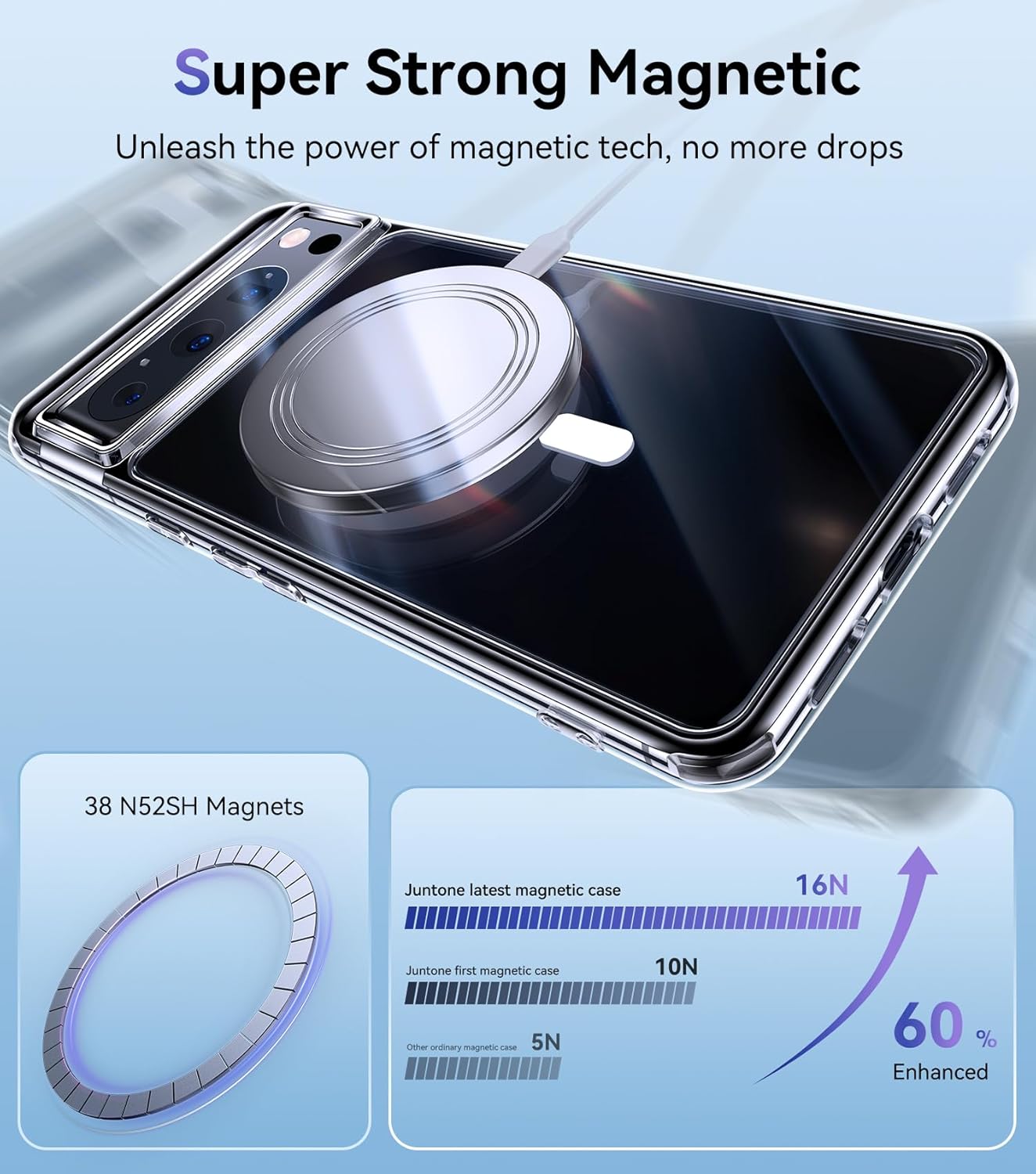 Juntone Funda magnética para Google Pixel 8 Pro transparente compatible con MagSafe no amarilla protección contra caídas de grado militar de 10 pies