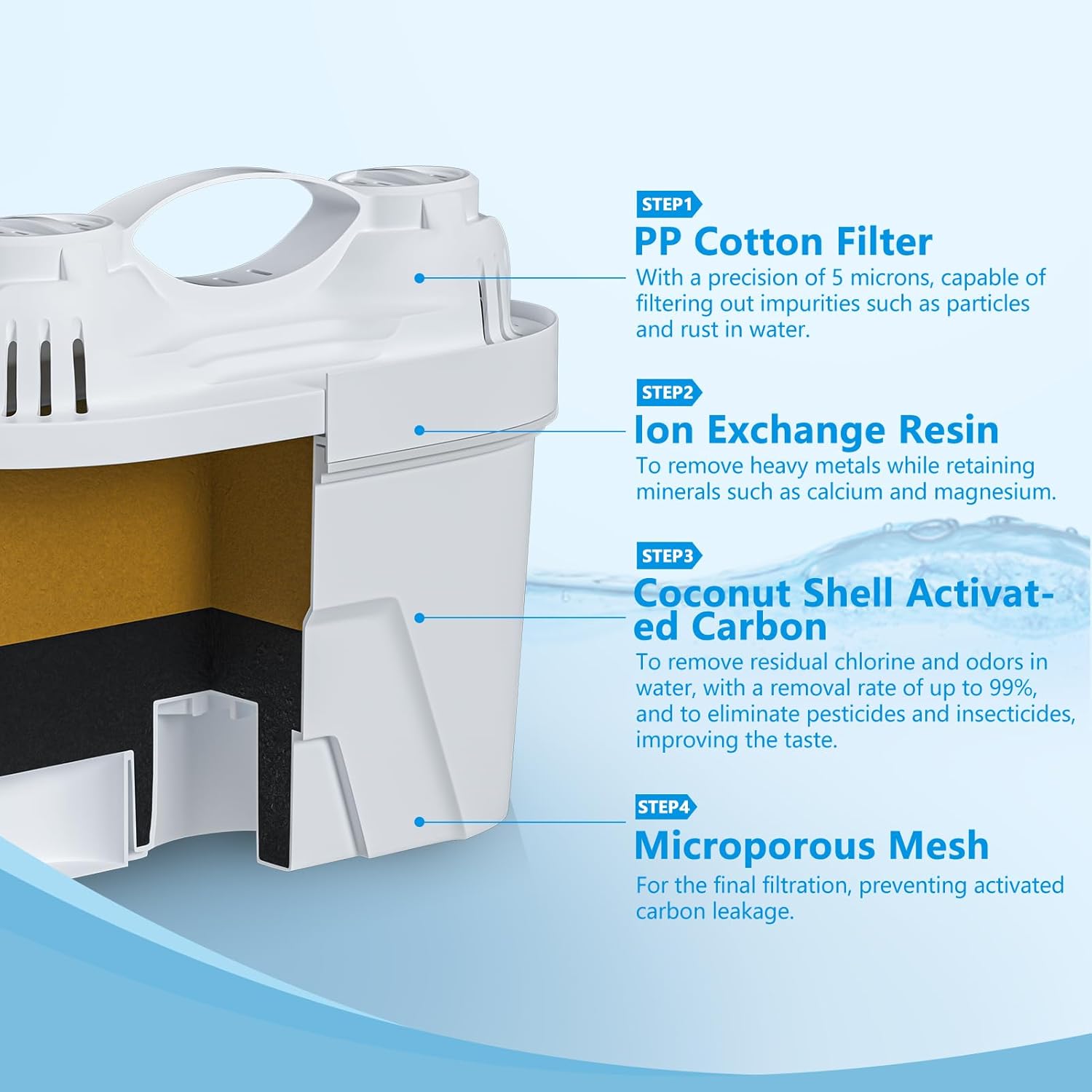 Jarras de filtro de agua para agua potable y de grifo, capacidad de 10 tazas, sin BPA, elimina flúor, cloro, plomo, productos químicos para siempre
