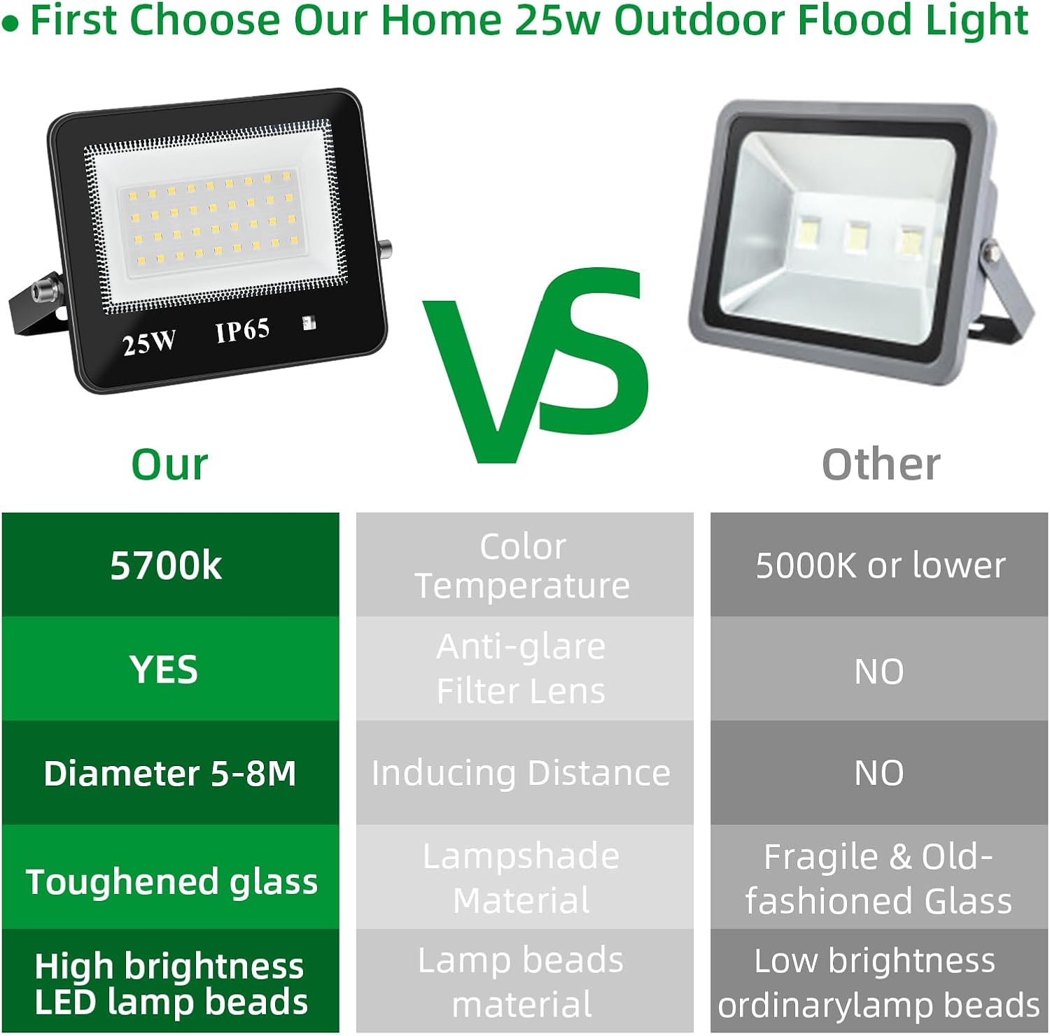 Luz de inundación LED para exteriores, paquete de 25 W enchufables con sensor de movimiento con cable de 5 pies, luces de seguridad de 120 V con