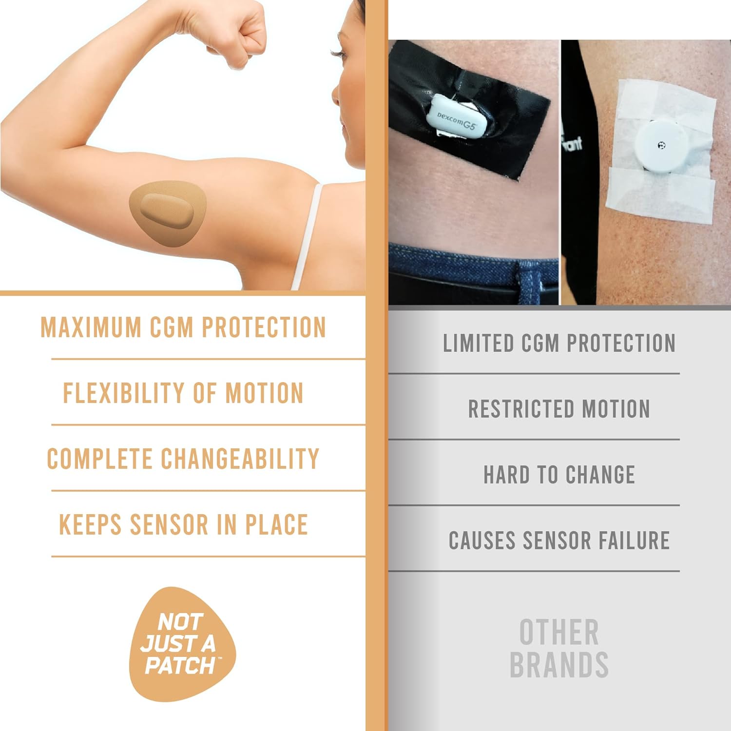 Not Just A Patch Parches con sensor CGM para Dexcom G6 y MiaoMiao (paquete de 20)  Resistente al agua y duradero para un estilo de vida activo