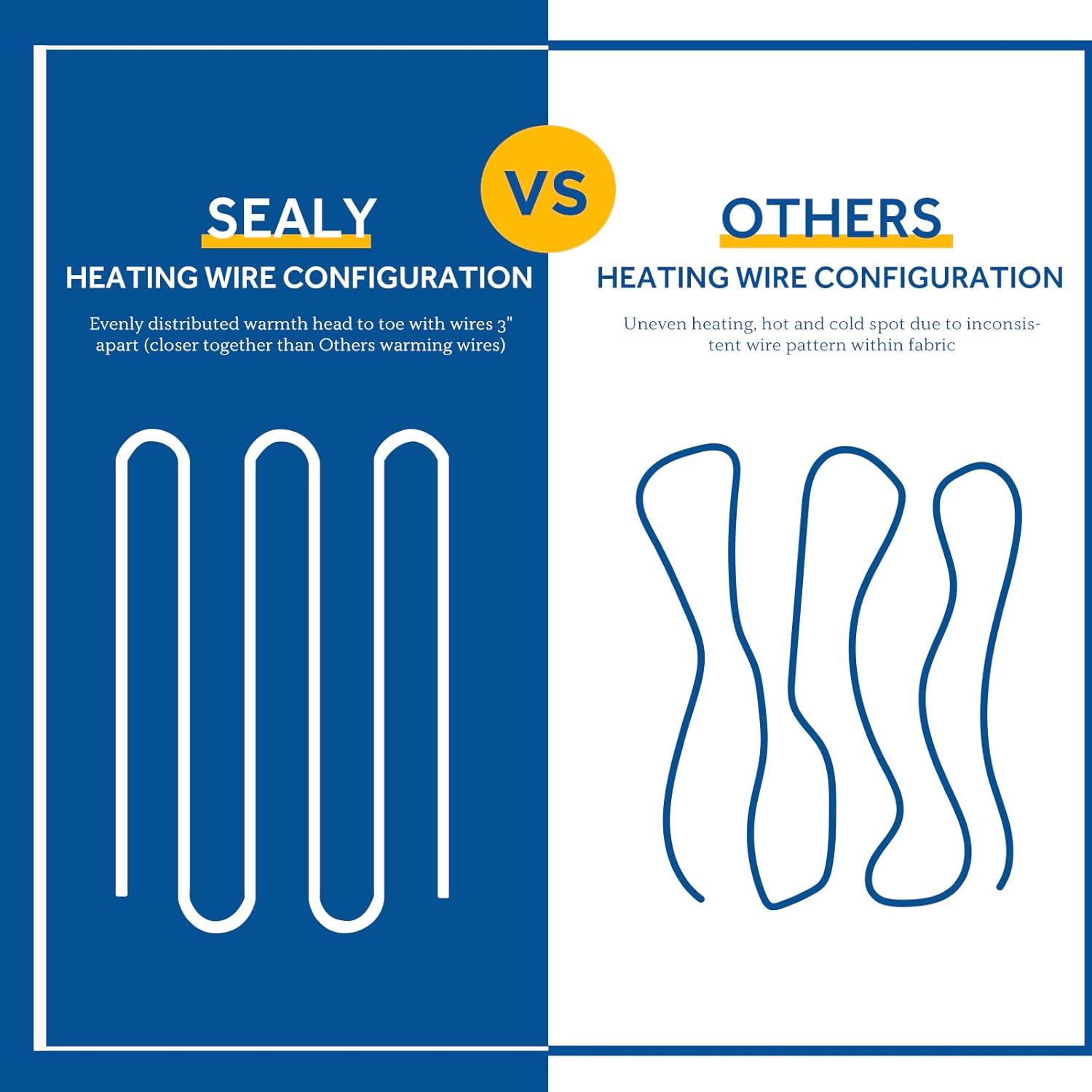 Sealy Protector de colchón térmico tamaño individual, calentador de cama eléctrico de mezcla de algodón con controlador inalámbrico de 10 ajustes de