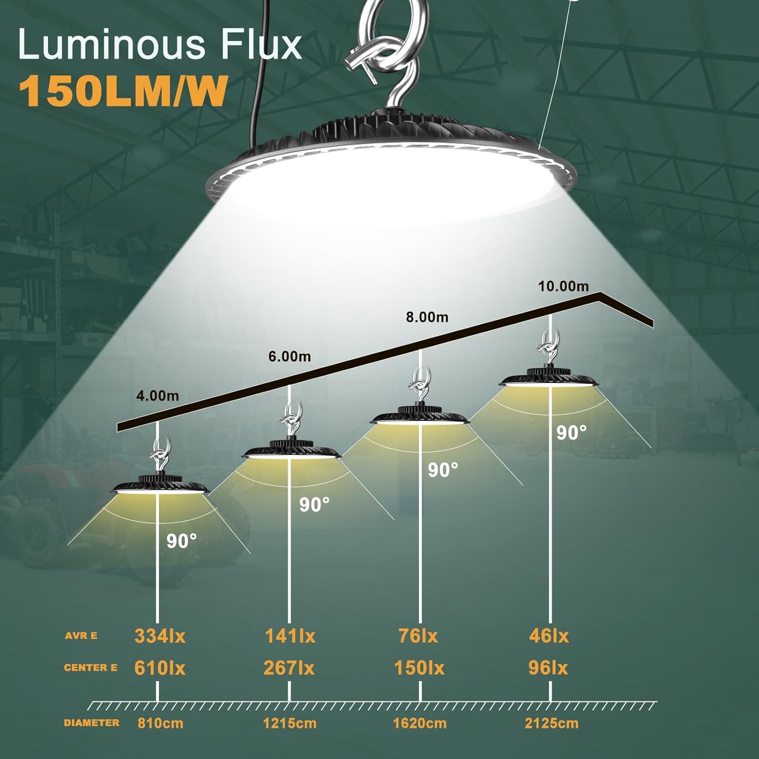 ACOHOOK Luz LED UFO de alta bahía de 150 W, 21000 lm (Eqv.600 W MHHPS) luces LED de alta bahía, luces LED de alta bahía, 5000 K, enchufe de EE. UU