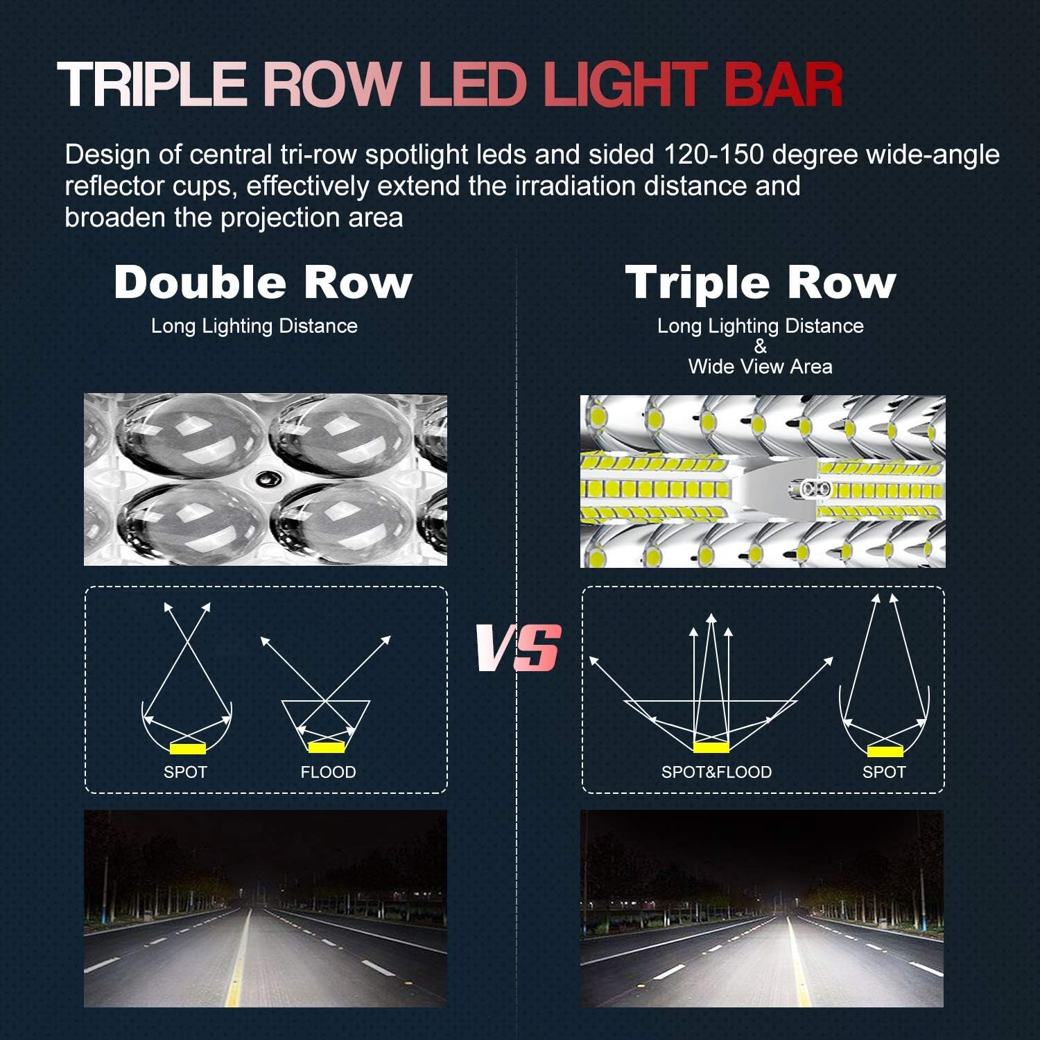 DakRide Barra de luz Led de triple hilera