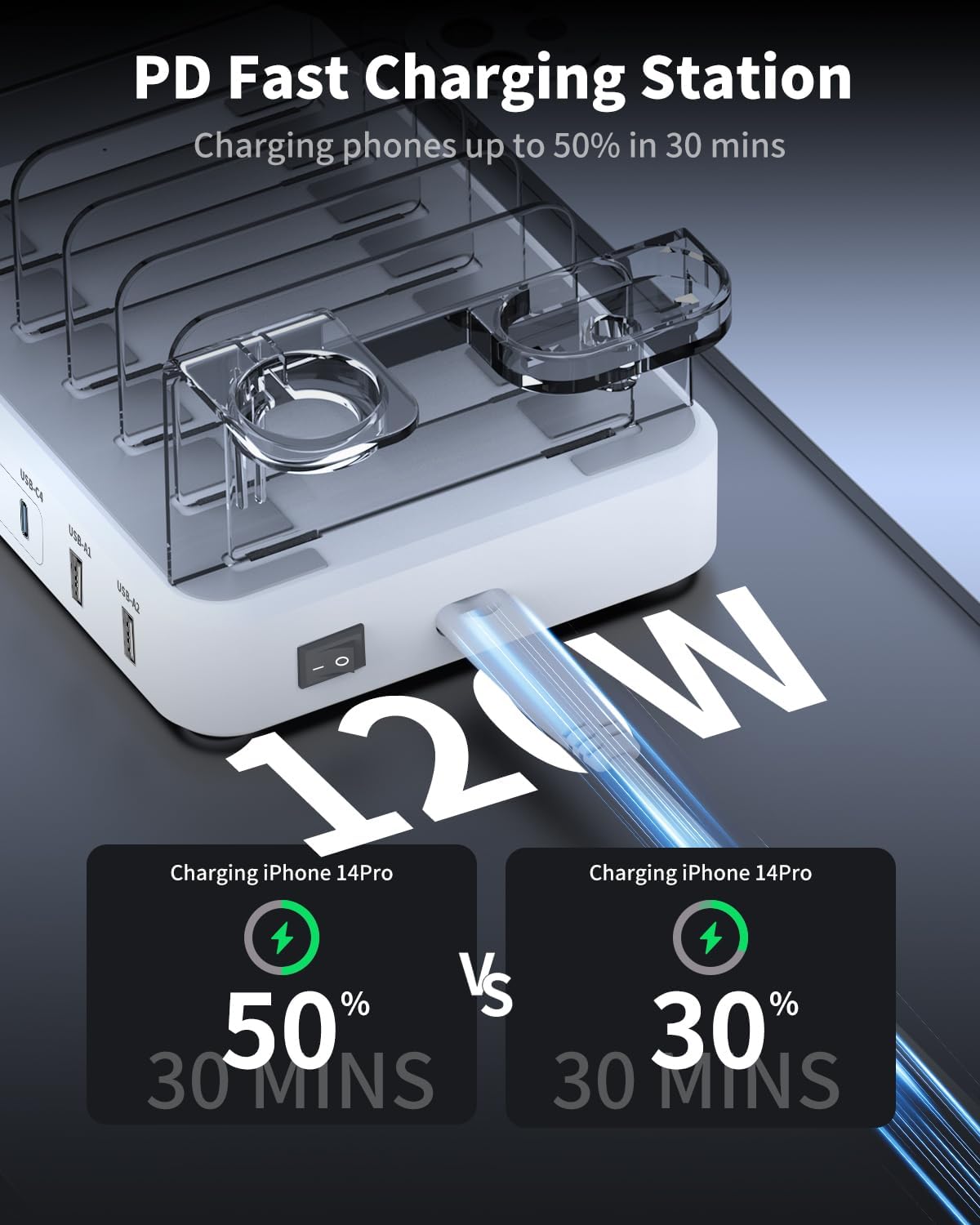 TYCRALI Estación de carga de 120 W para múltiples dispositivos Apple iPhone iPad Airpods, 4C2A (C1C2 65W+C3C4 45W) cargador rápido USB C para