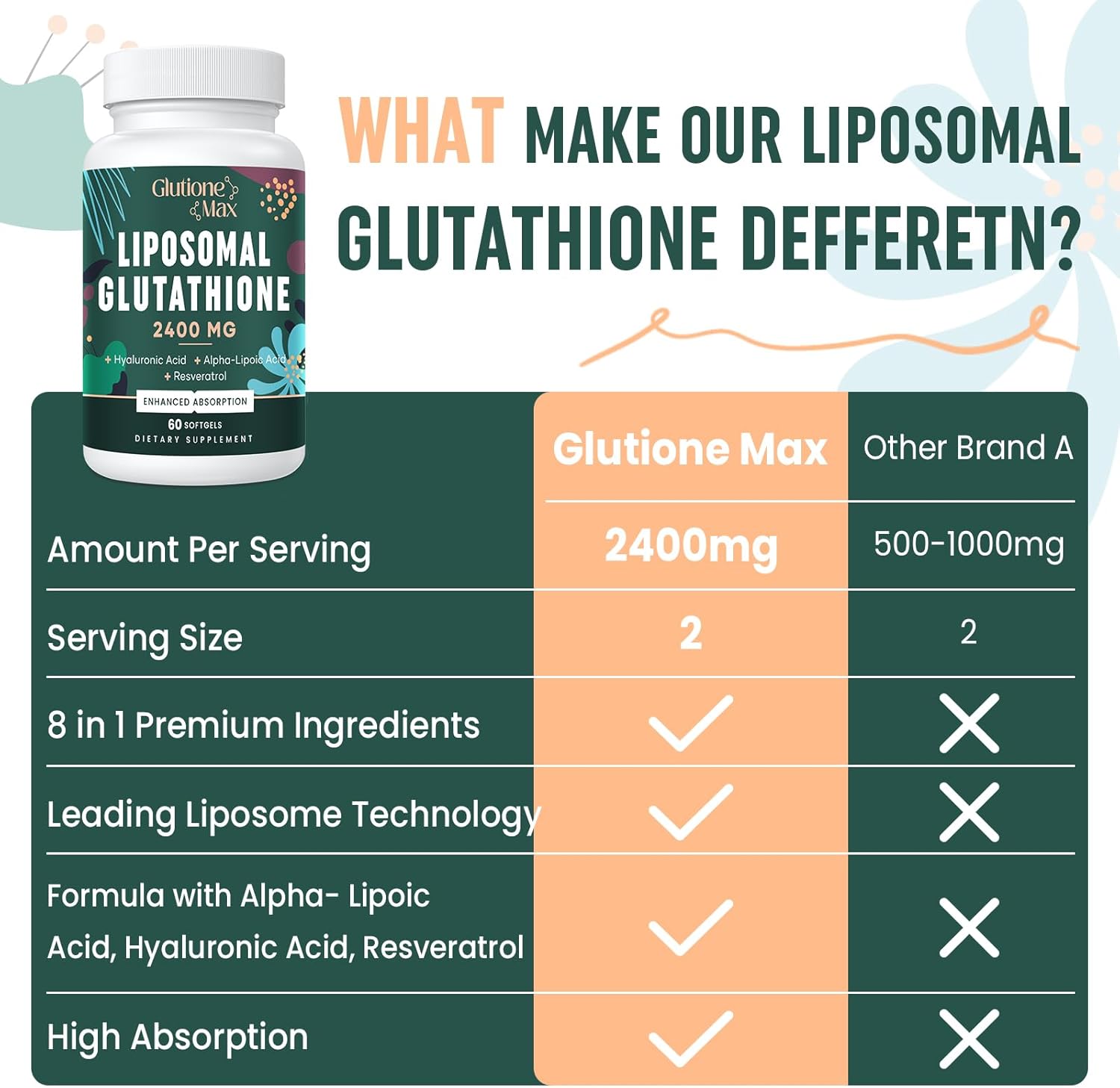 Glutatión liposomal de 2400 mg  Absorción máxima  Suplemento de glutatión con ácido hialurónico, resveratrol, L  glutatión reducido, antioxidante
