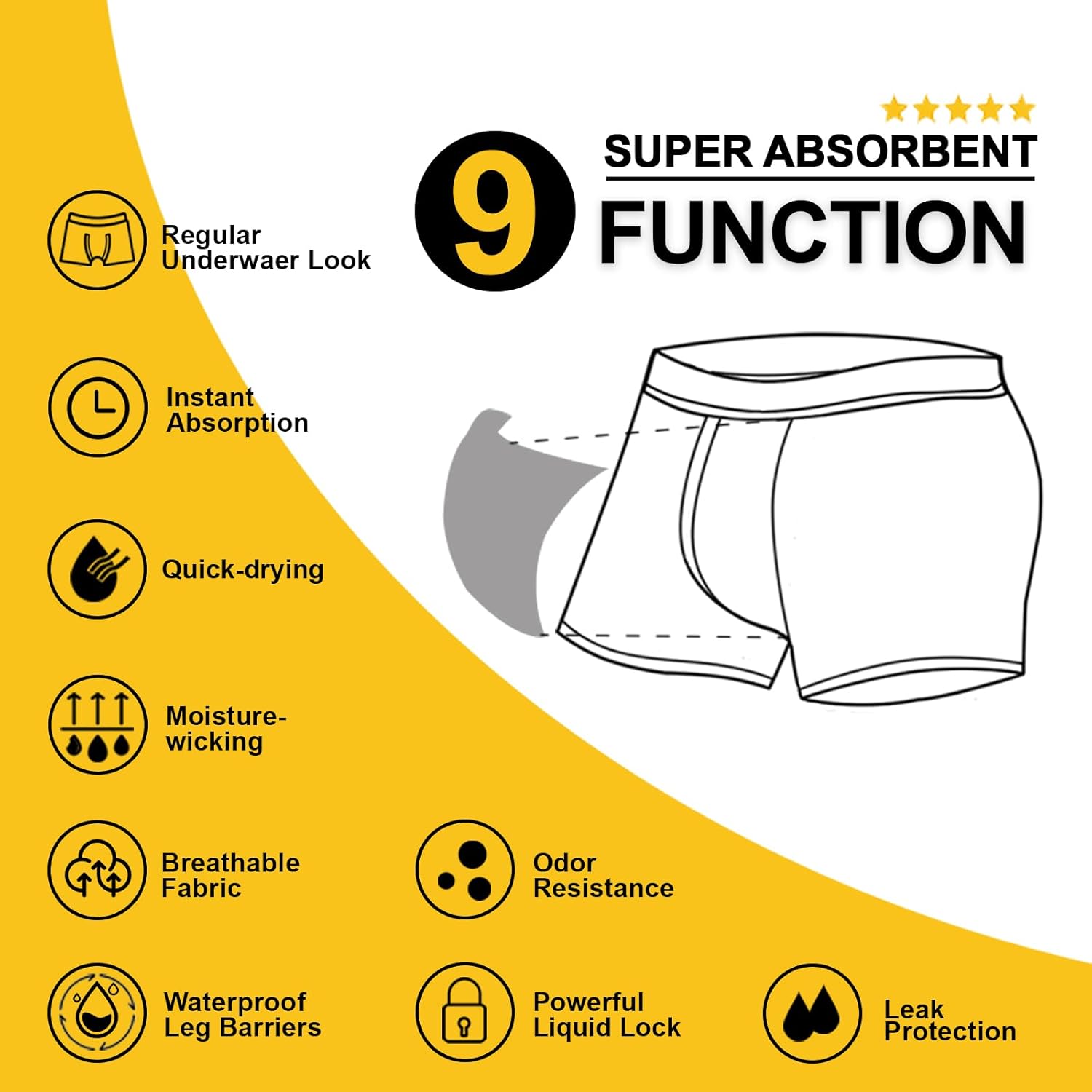 Ropa interior lavable para incontinencia urinaria para hombres, con área de absorción para protección contra fugas de vejiga, 1.7 fl oz (paquete de