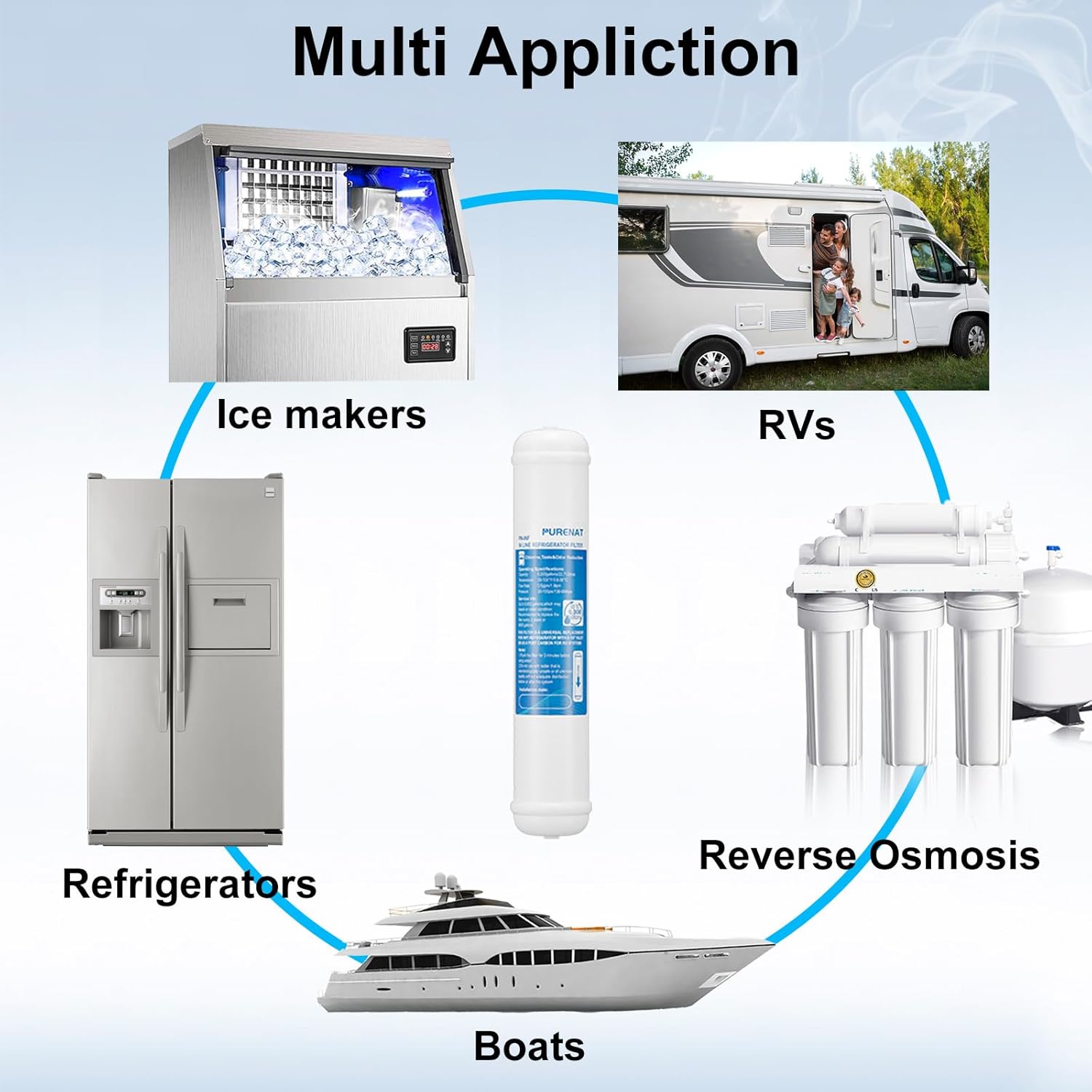 Kit de filtro de agua en línea y kit de línea de agua para máquina de hielo para refrigerador y máquina de hielo, reemplazo de filtro de carbono de