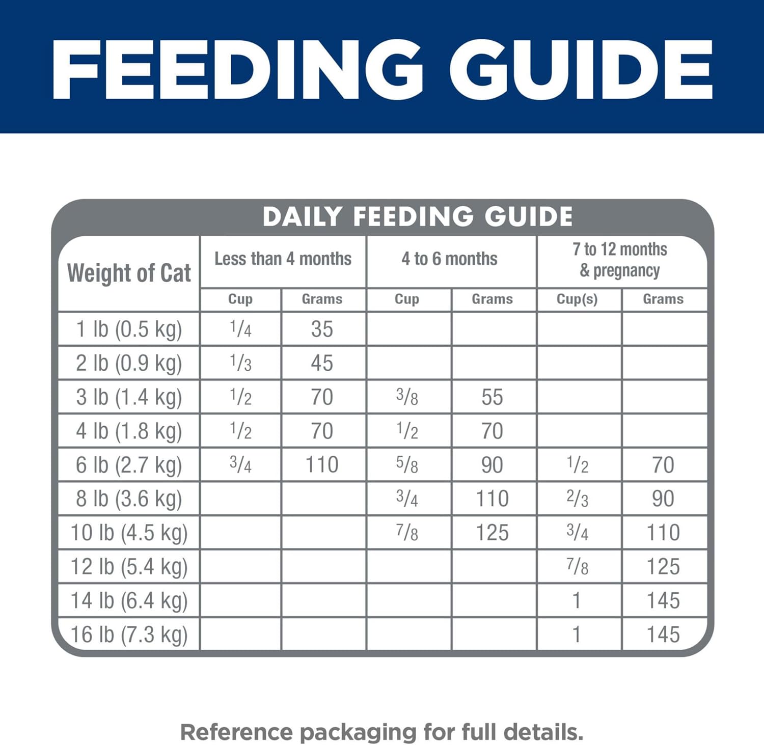 Hill’s Pet Nutrition Science Diet Kitten Ocean Fish & Brown Rice Receta de alimento seco para gatos, bolsa de 7 libras