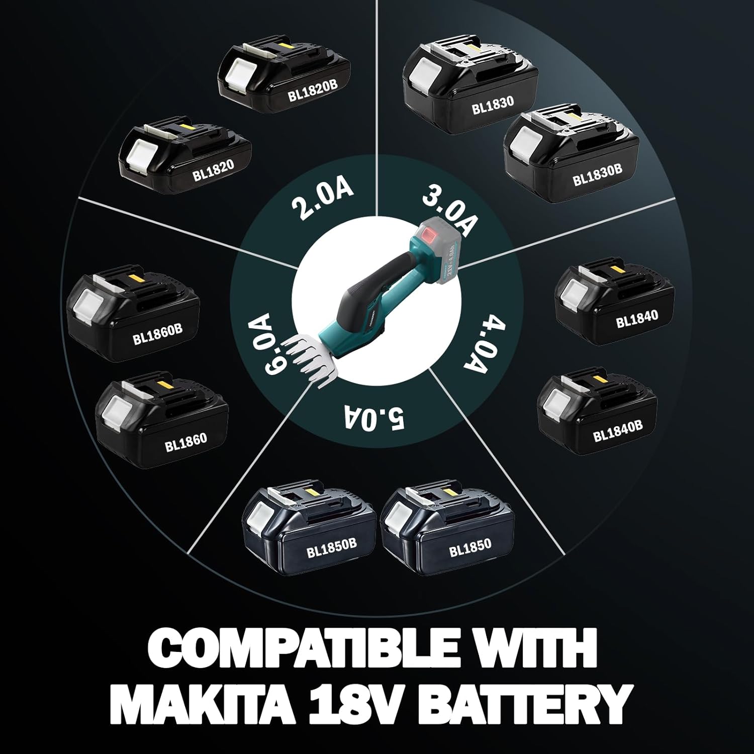 HUOEREN Cortasetos  Compatible con batería Makita de 18 V  Cizalla de césped y cortasetos en uno (batería y cargador no incluidos)