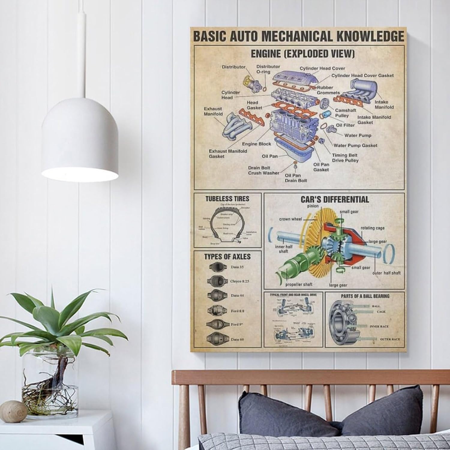 ZHJLUT Pósteres de conocimiento básico de la mecánica de automóviles, arte retro para pared, diseño de motor de automóvil, lienzo artístico, póster