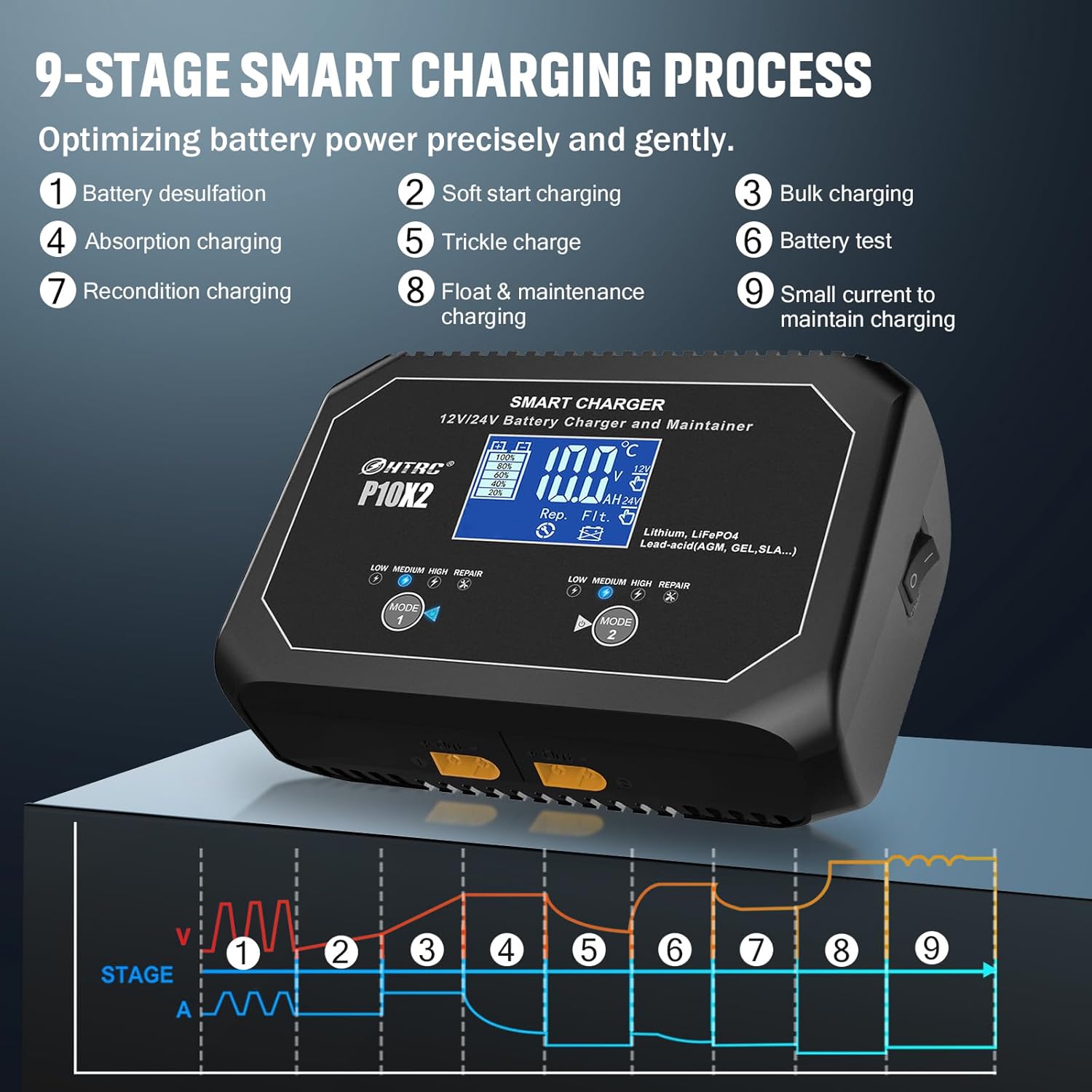 Cargador marino inteligente dual de 20 amperios (10 amperios y 2 bancos), cargador de batería de coche totalmente automático, cargador de goteo