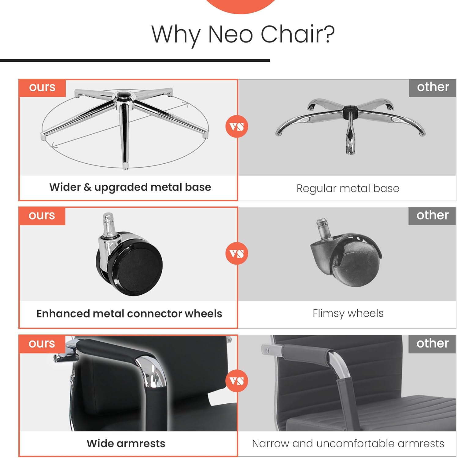 NEO CHAIR Escritorio de oficina en casa Silla ejecutiva moderna de piel sintética, reposabrazos para conferencias, silla de tareas acolchada
