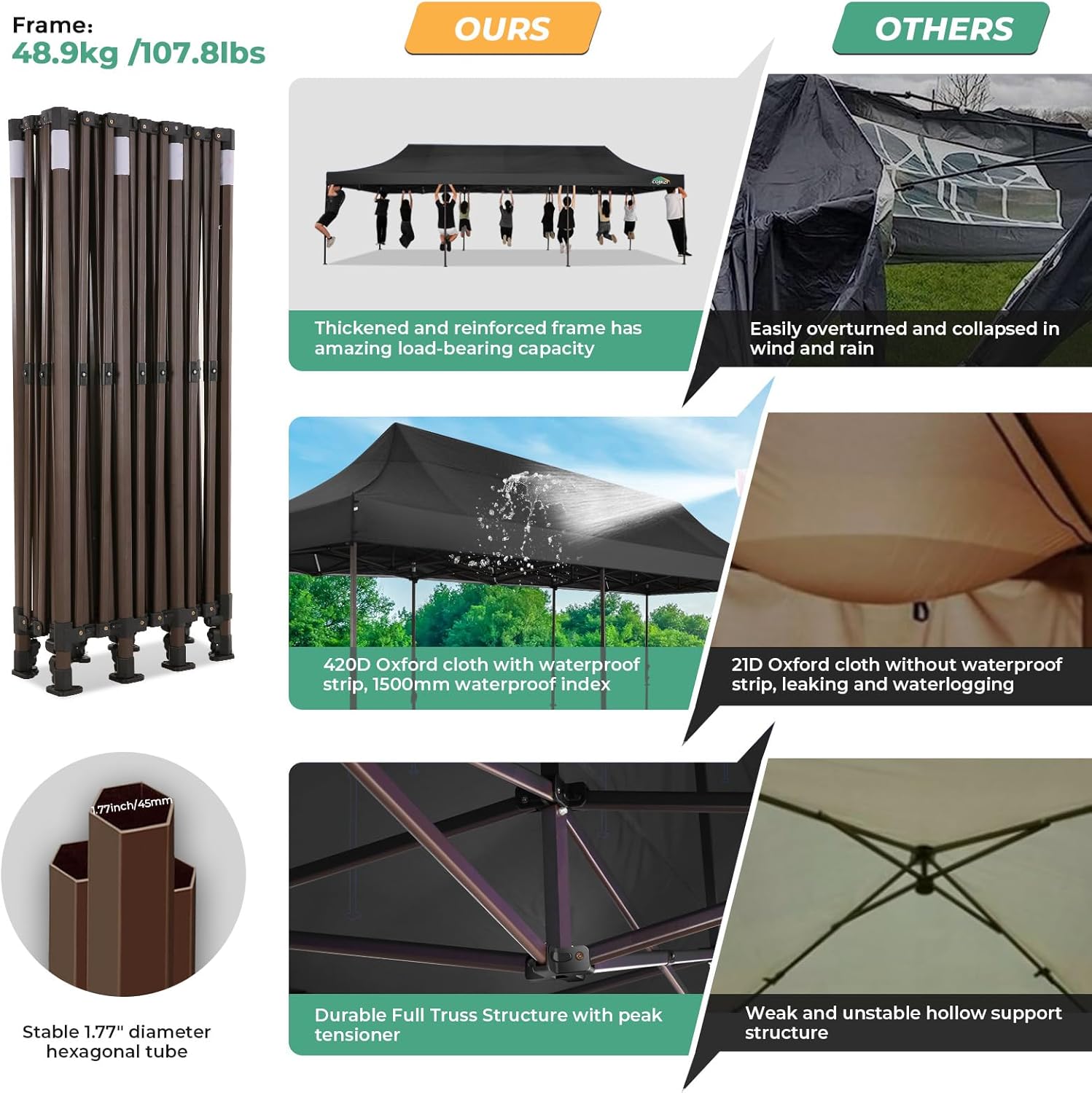 COBIZI Tienda de campaña resistente de 10 x 30 pulgadas, toldo comercial desplegable de 10 x 30 pulgadas para fiestas, kioscos impermeables con 8
