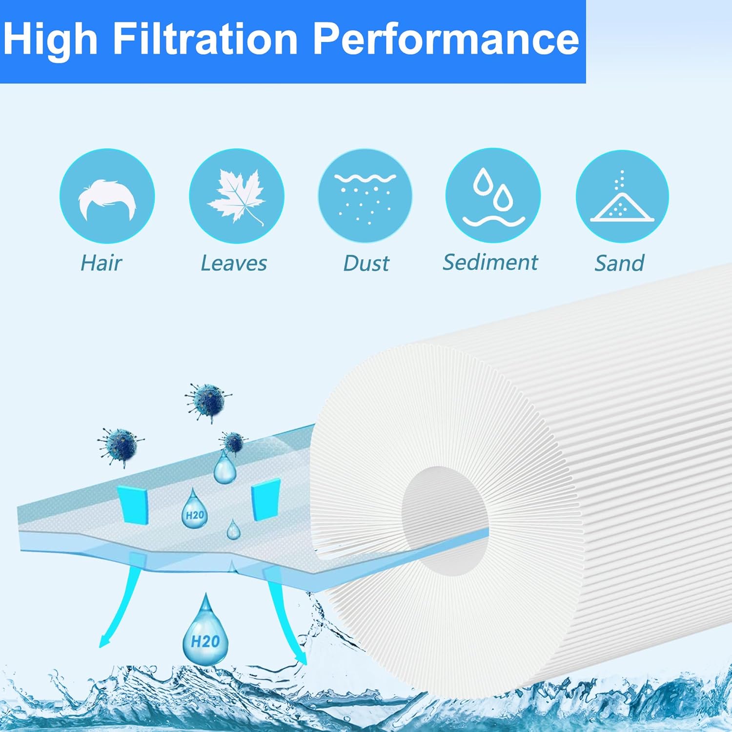 Cartucho de filtro de spa reemplaza para Unicel 4CH-949, Filbur FC-0172, FC0172, PWW50L, 817-4050, AK-90091, 200702, SD-01143, Rising Dragon 50,