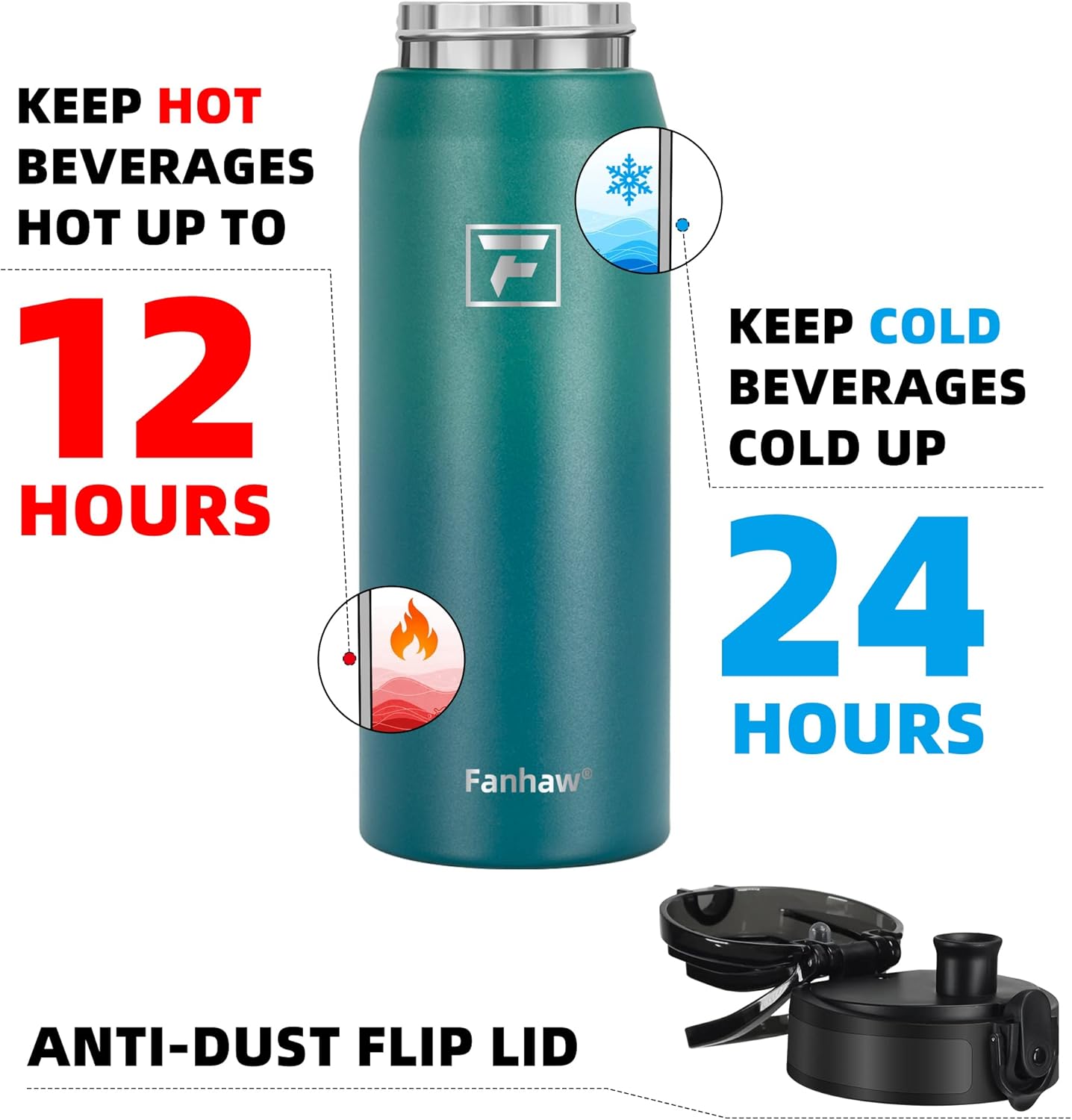 Fanhaw Botella de agua de acero inoxidable aislada de 24 onzas con tapa para beber, a prueba de fugas y sudor, con tapa antipolvo (verde azul)