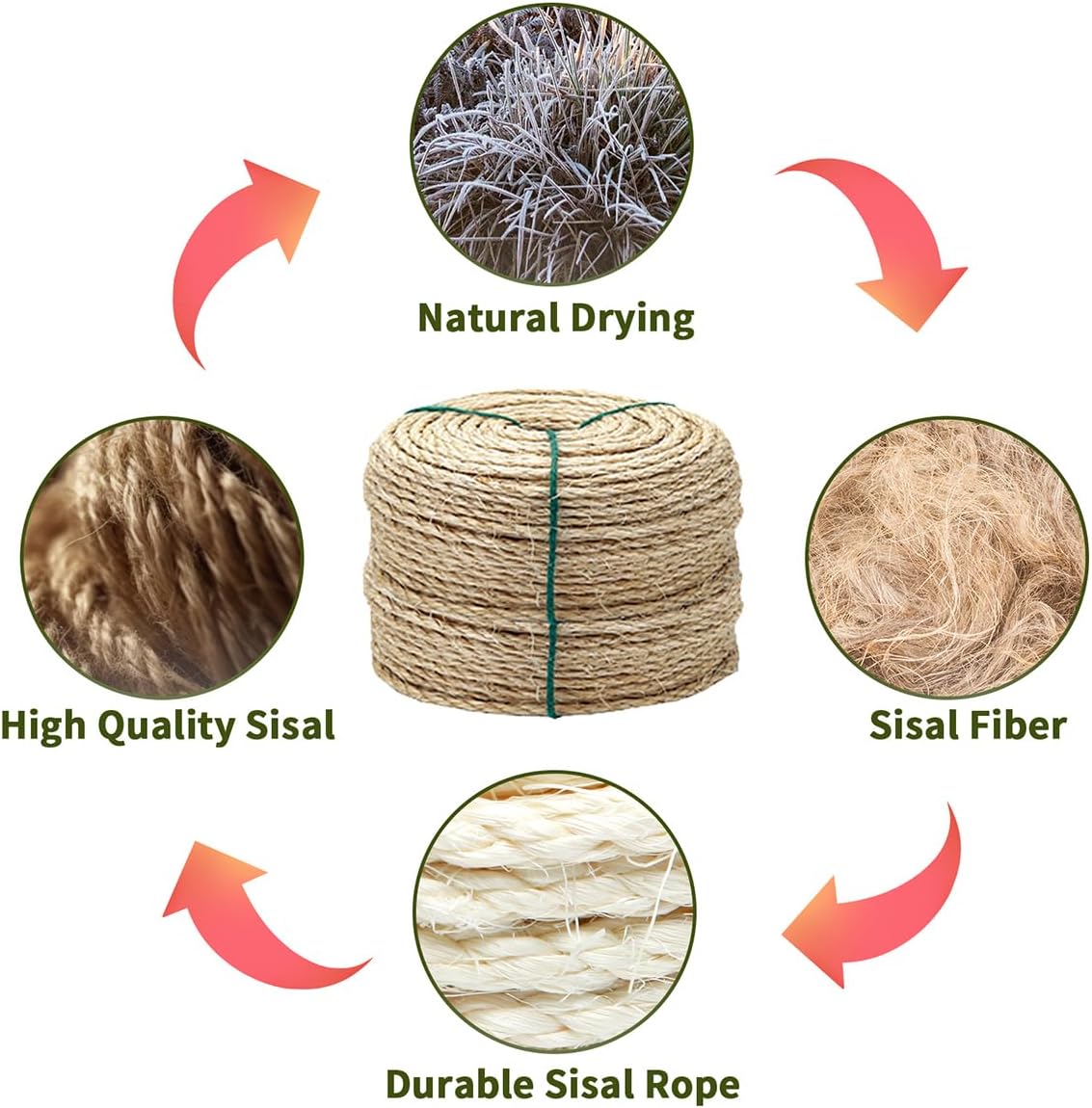 Cuerda de sisal para rascador de gatos, 532 pulgadas de diámetro, cuerda de 164 pies para rascador de gatos, piezas de repuesto de torre de árbol,
