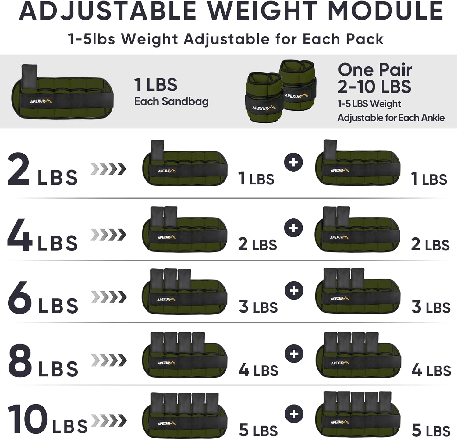 APEXUP 10 libraspar de pesas de tobillo ajustables para mujeres y hombres, correas de peso modularizadas para piernas para yoga, caminar, correr,