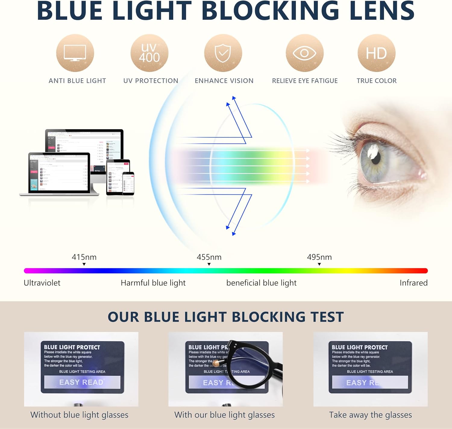 EASY READ Lentes de lectura redondos retro con bloqueo de luz azul para mujer, anti rayos UV, lentes de computadora para mujer