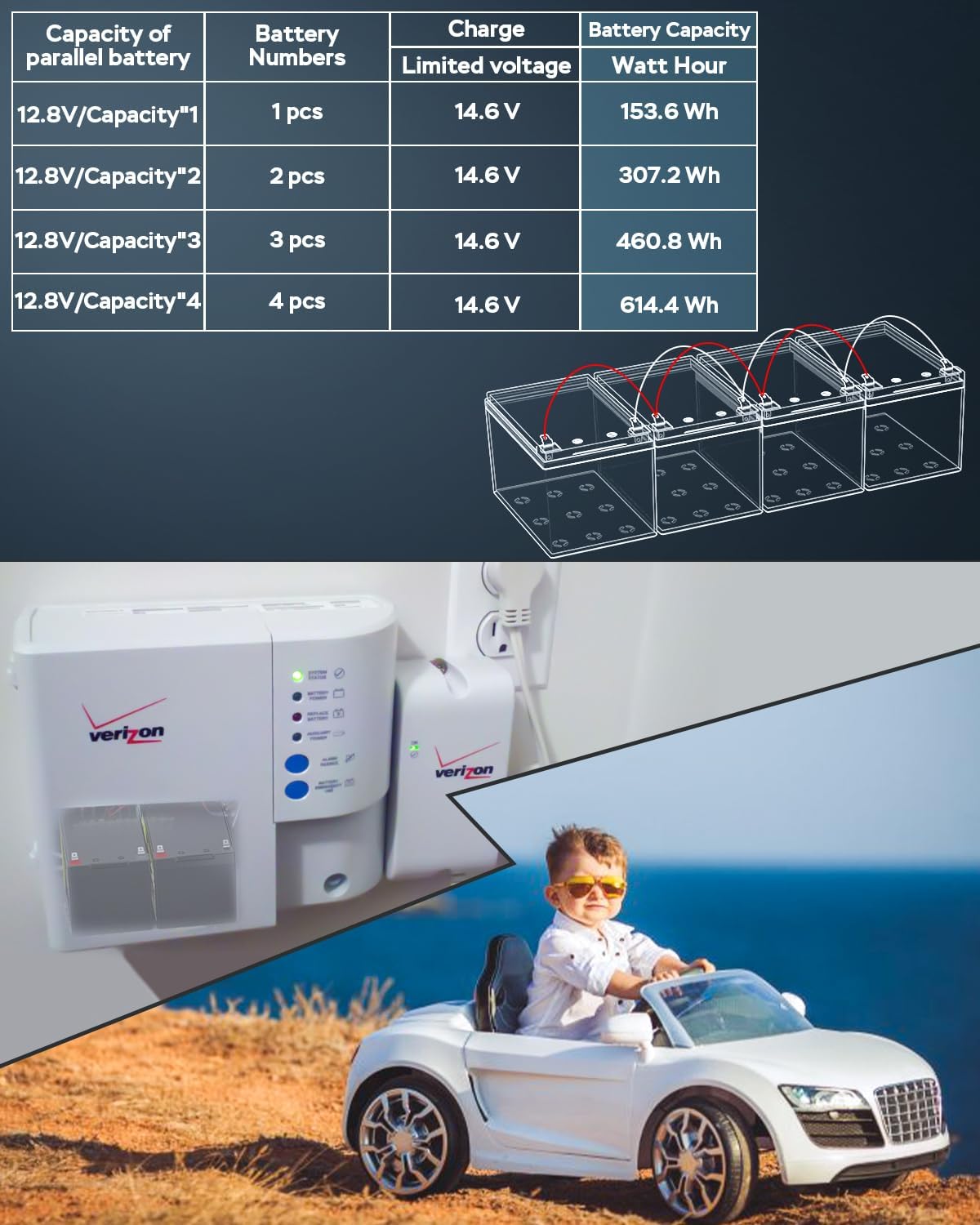 MARBERO -Batería de repuesto de iones de litio de 12V-12Ah-LiFePO4 – Batería recargable de fosfato de más de 5000 ruedas de ciclo profundo para