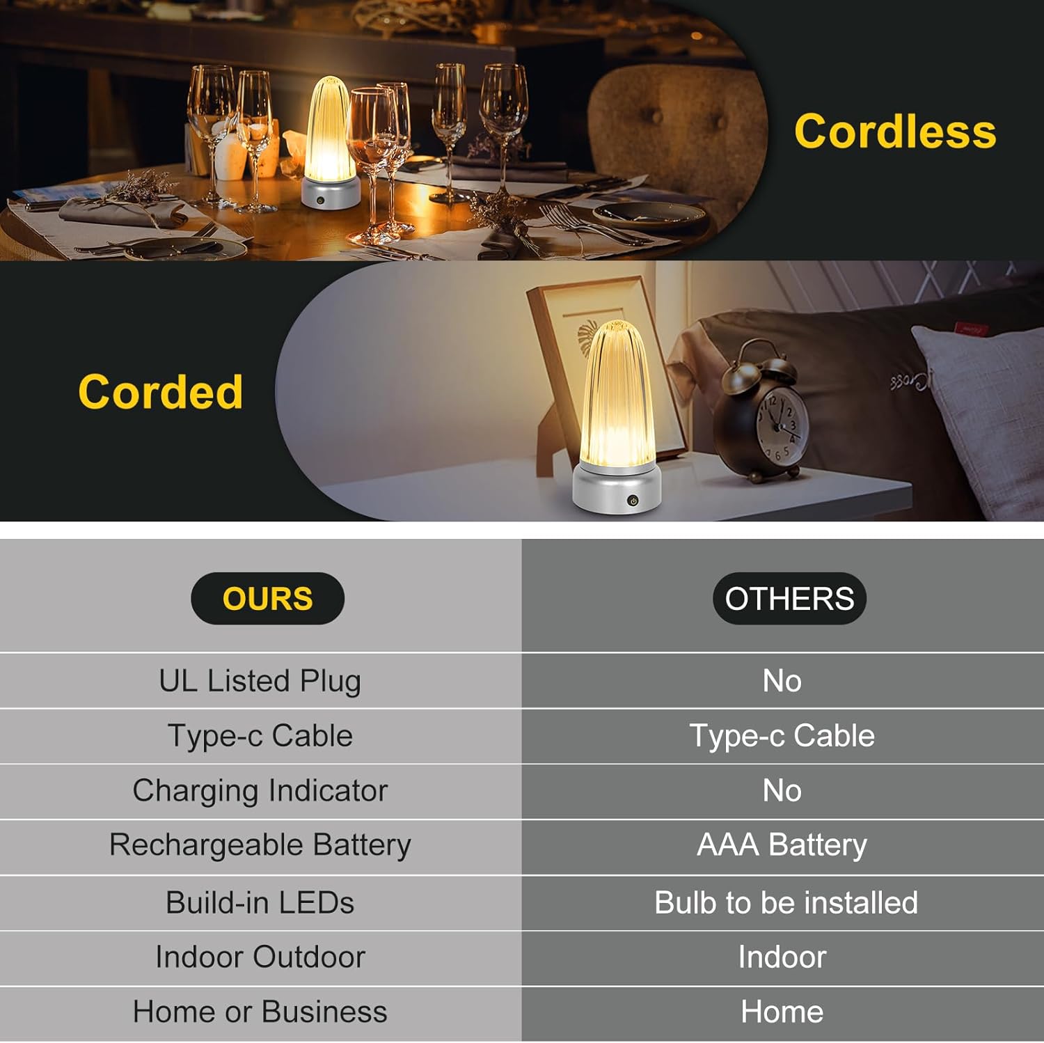 UMEXUS Pequeña lámpara de mesa inalámbrica, recargable con control táctil, regulable, lámpara de noche para restaurante, bar, comedor, cena al aire