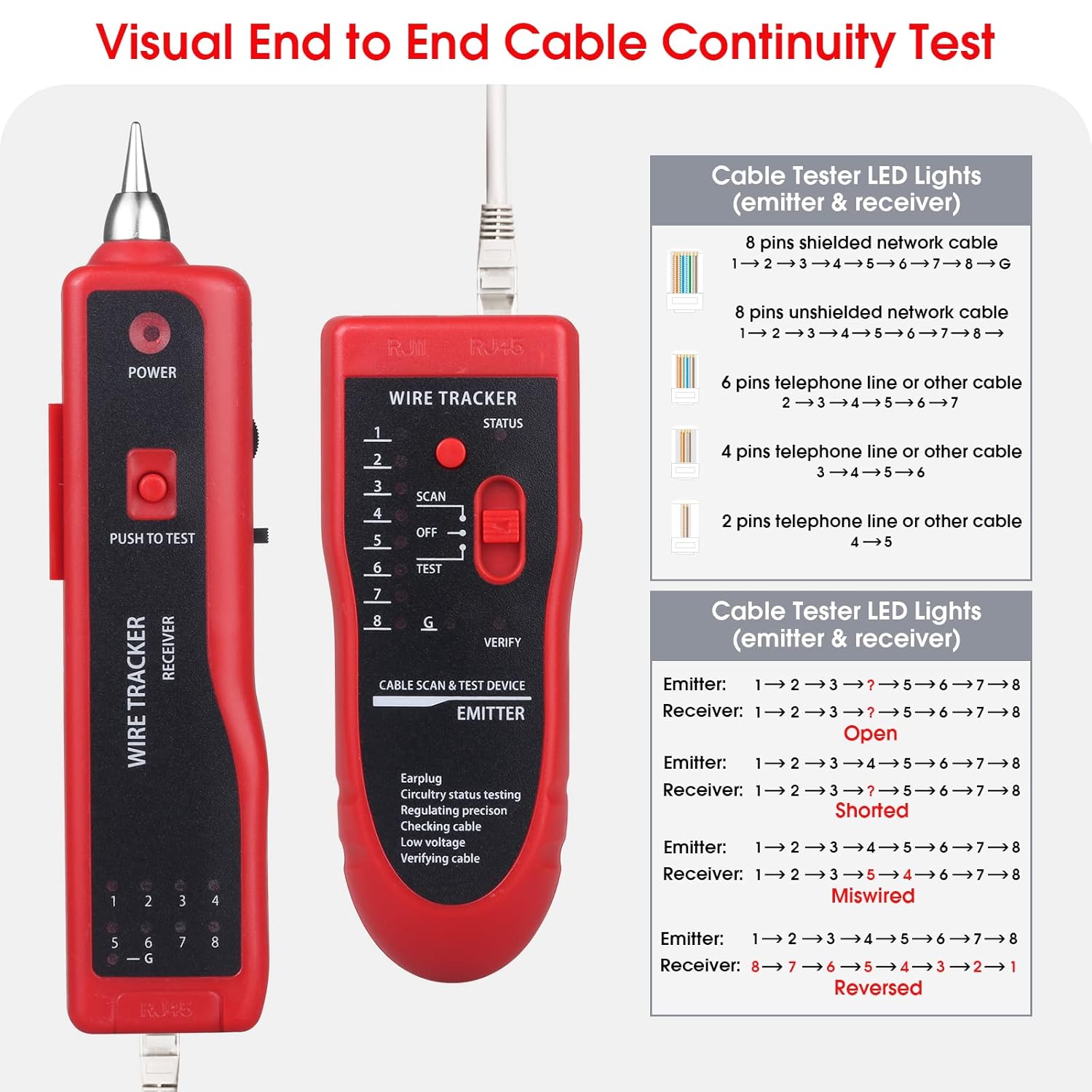 Probador de cables de red, probador de cables multifunción RJ45 RJ11 para colación de cables, colación de mantenimiento de red, prueba de línea