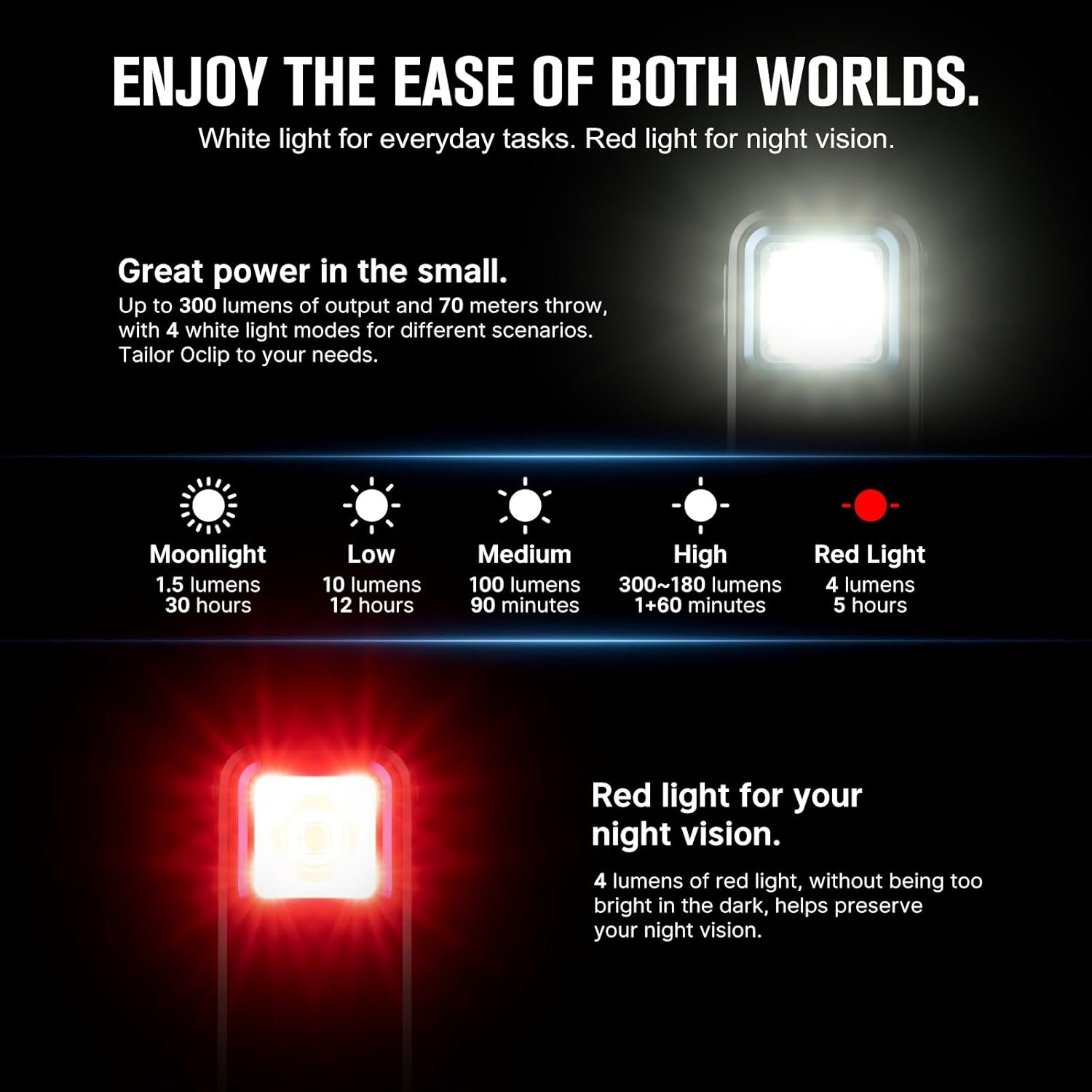 OLIGHT Oclip – Linterna EDC recargable de 300 lúmenes, doble fuente de luz, luz compacta con clip de bolsillo, práctica carga USB C, magnética