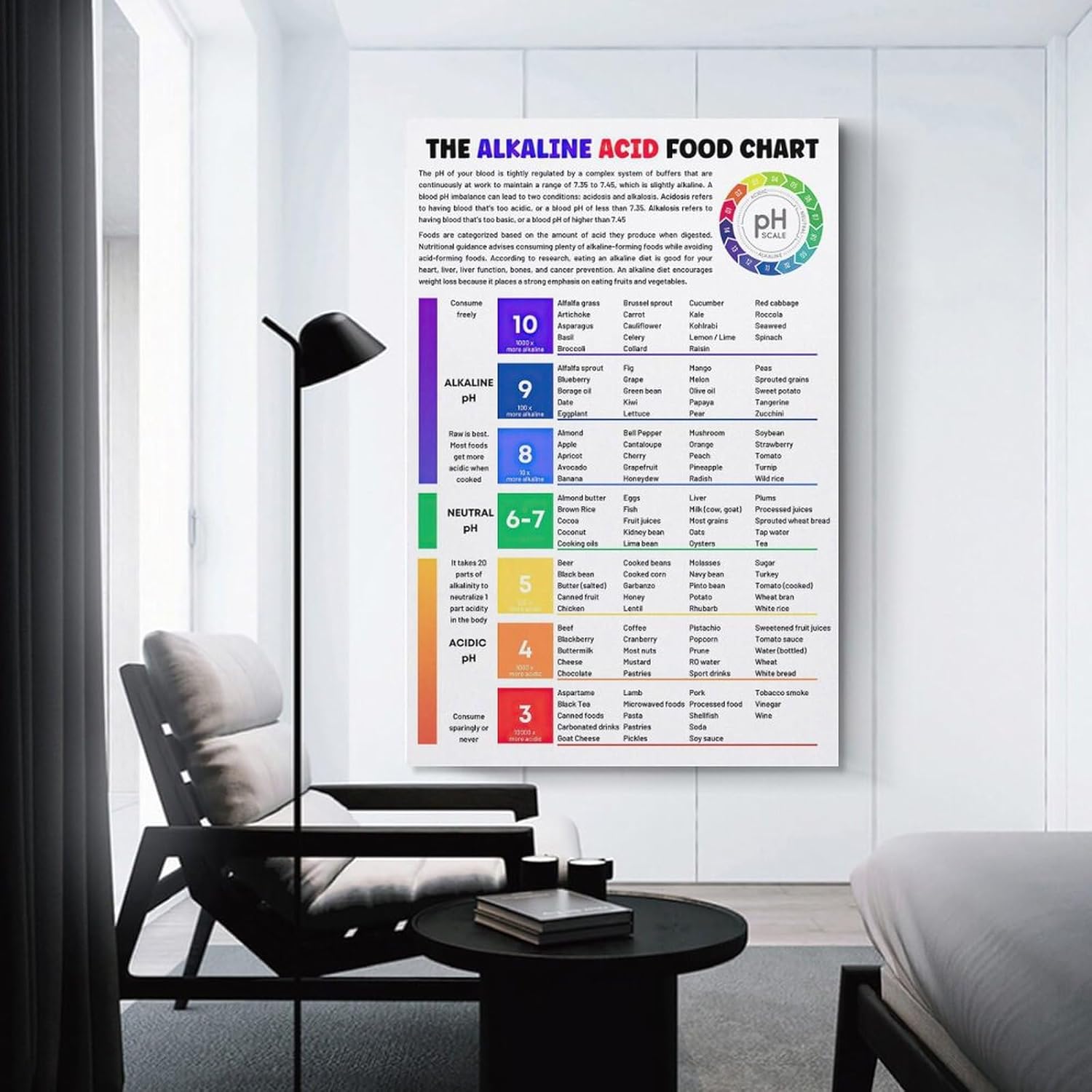 FGRID Póster educativo con texto en inglés The Alkaline Acid Food Chart Food Chart, póster educativo de nutrición para dormitorio, sala de estar, 12